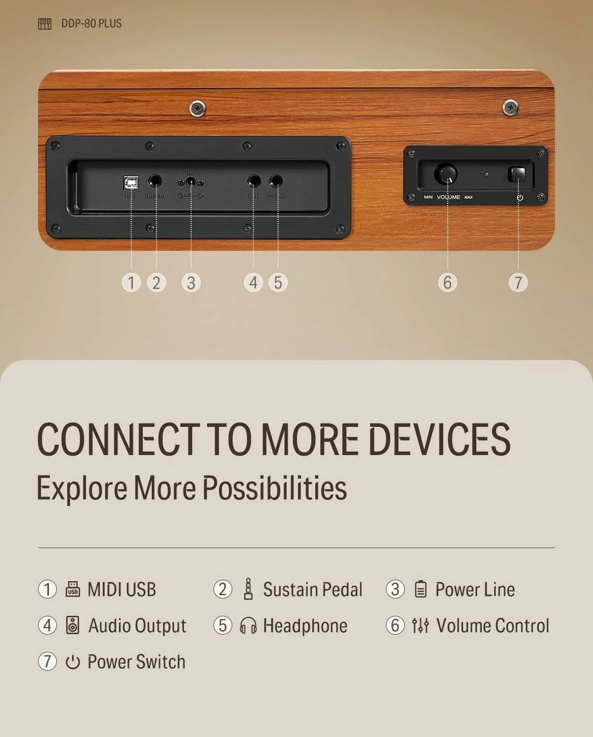 پیانوی دیجیتال 88 کلاویه ای وزنی Donner DDP 80 Plus با صدای فرانسوی DREAM، پلی فونی 128 نتی، بلندگوهای دوگانه 40 واتی، کابینت چوبی + واحد 3 پدال، چوب رترو | EC6677 پیانوی دیجیتال 88 کلاویه ای وزنی Donner DDP 80 Plus با صدای فرانسوی DREAM، پلی فونی 128 نتی، بلندگوهای دوگانه 40 واتی، کابینت چوبی + واحد 3 پدال، چوب رترو | EC6677