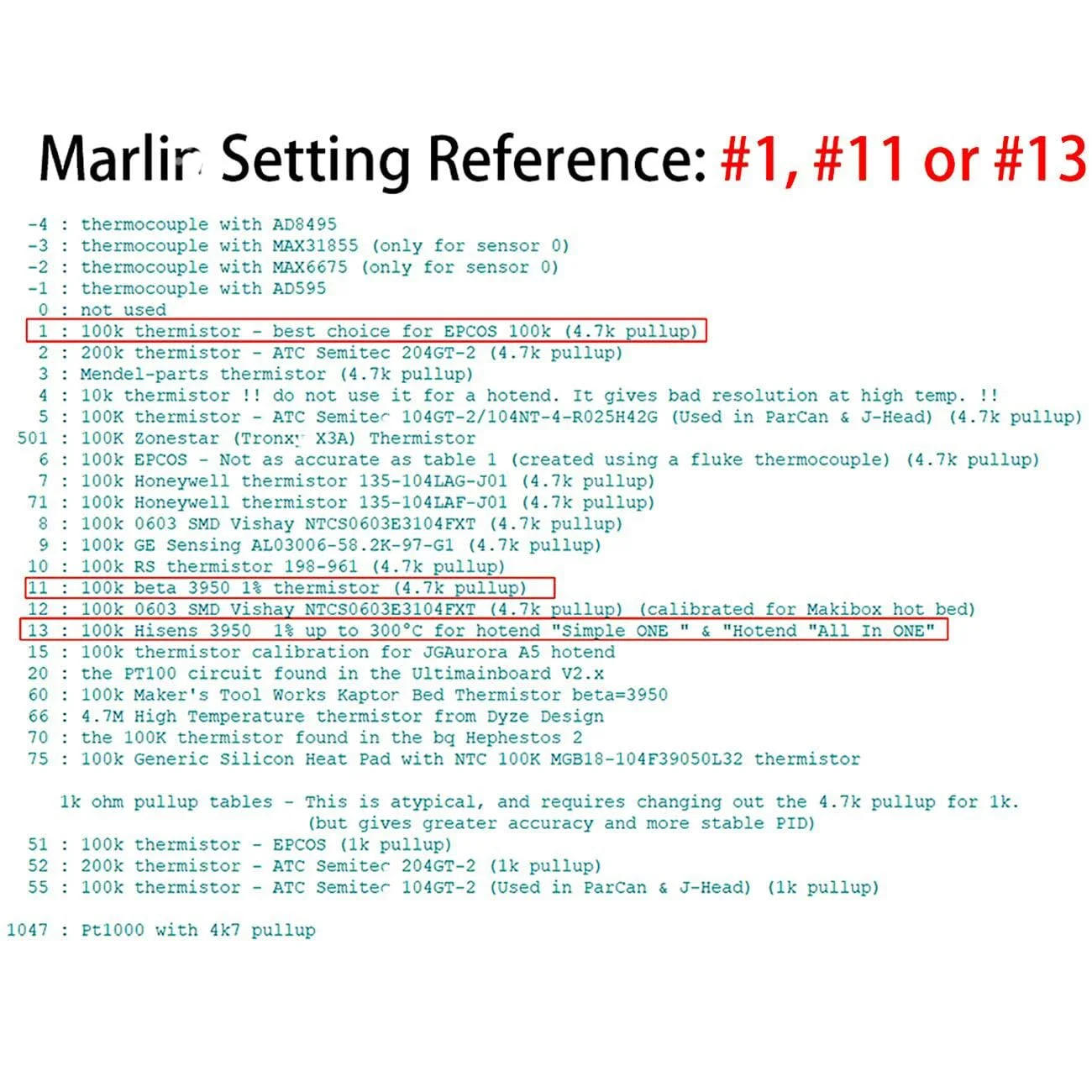 ترمیستور پرینتر سه بعدی FYSETC Ender 3 - قطعه هاتاند Ender-3 V2 Neo: کابل سنسور دما HT-NTC100K 3950 به طول 1 متر / 39.3 اینچ XH2.54 2Pin سازگار با Ender 5 Pro CR6 CR10 A8 MakerPro Extruder (بسته 3 عددی) ترمیستور پرینتر سه بعدی FYSETC Ender 3 - قطعه هاتاند Ender-3 V2 Neo: کابل سنسور دما HT-NTC100K 3950 به طول 1 متر / 39.3 اینچ XH2.54 2Pin سازگار با Ender 5 Pro CR6 CR10 A8 MakerPro Extruder (بسته 3 عددی)