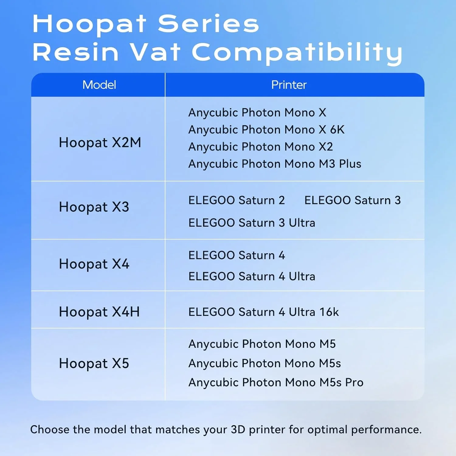 مخزن رزین رهاسازی سریع Chitu Systems Hoopat X4 برای پرینتر سه بعدی ELEGOO Saturn 4/Saturn 4 Ultra با 3 عدد فیلم رهاسازی ACF از پیش سوراخ شده، تعویض در 1 دقیقه برای چاپ آسان