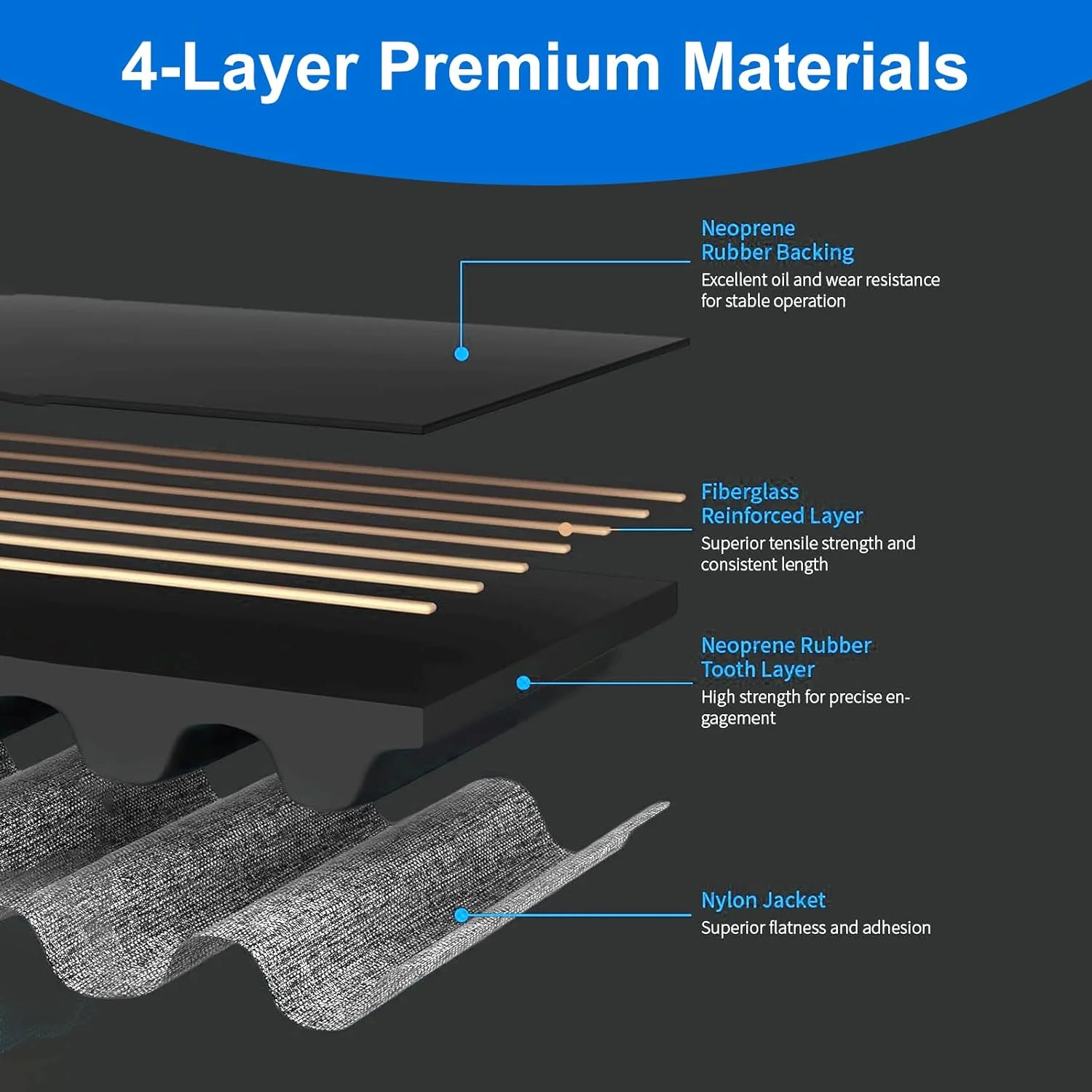 تسمه پرینتر سه بعدی 6 متری (19.6 فوت) تسمه تایمینگ لاستیکی GT2 باز برای Ender 3، سری Ender 3 V2، Ender 3 S1، Ender 3 S1 Pro، سری Ender-5 و سری CR-10