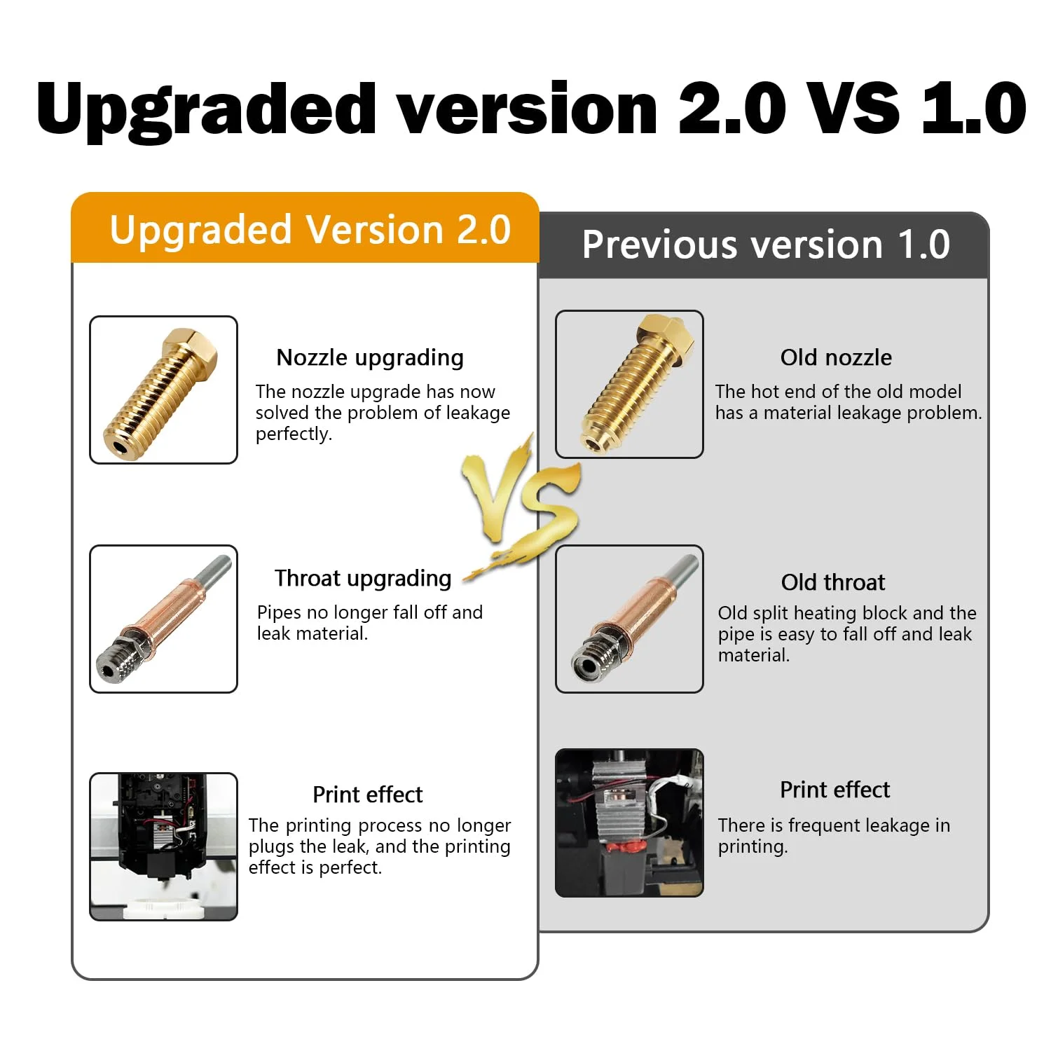 نسخه ارتقا یافته 2.0 هات‌اند (بدون نشتی) برای کیت اکسترودر هد چاپ Kobra 3 Combo/Kobra 3 V2 Combo، بلوک حرارتی، کارتریج گرمایشی، ترمیستور به همراه 2 عدد روکش سیلیکونی اضافی برای Anycubic