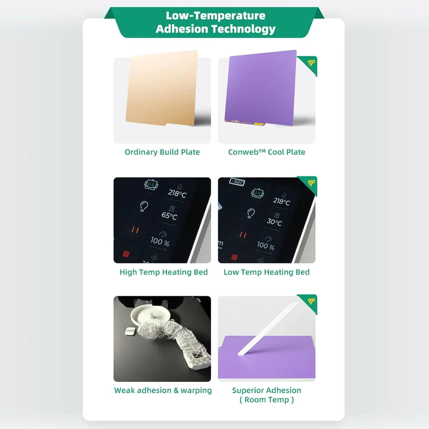 صفحه چاپ ارتقا یافته FYSETC برای پروژه ورون: صفحه سرد Conweb با ابعاد 355x355 میلی متر، PEI با بافت دو طرفه، جدا سازی آسان چاپ، صرفه جویی در انرژی 720H، 42 کیلووات ساعت بنفش - لوازم جانبی پرینتر سه بعدی صفحه چاپ ارتقا یافته FYSETC برای پروژه ورون: صفحه سرد Conweb با ابعاد 355x355 میلی متر، PEI با بافت دو طرفه، جدا سازی آسان چاپ، صرفه جویی در انرژی 720H، 42 کیلووات ساعت بنفش - لوازم جانبی پرینتر سه بعدی