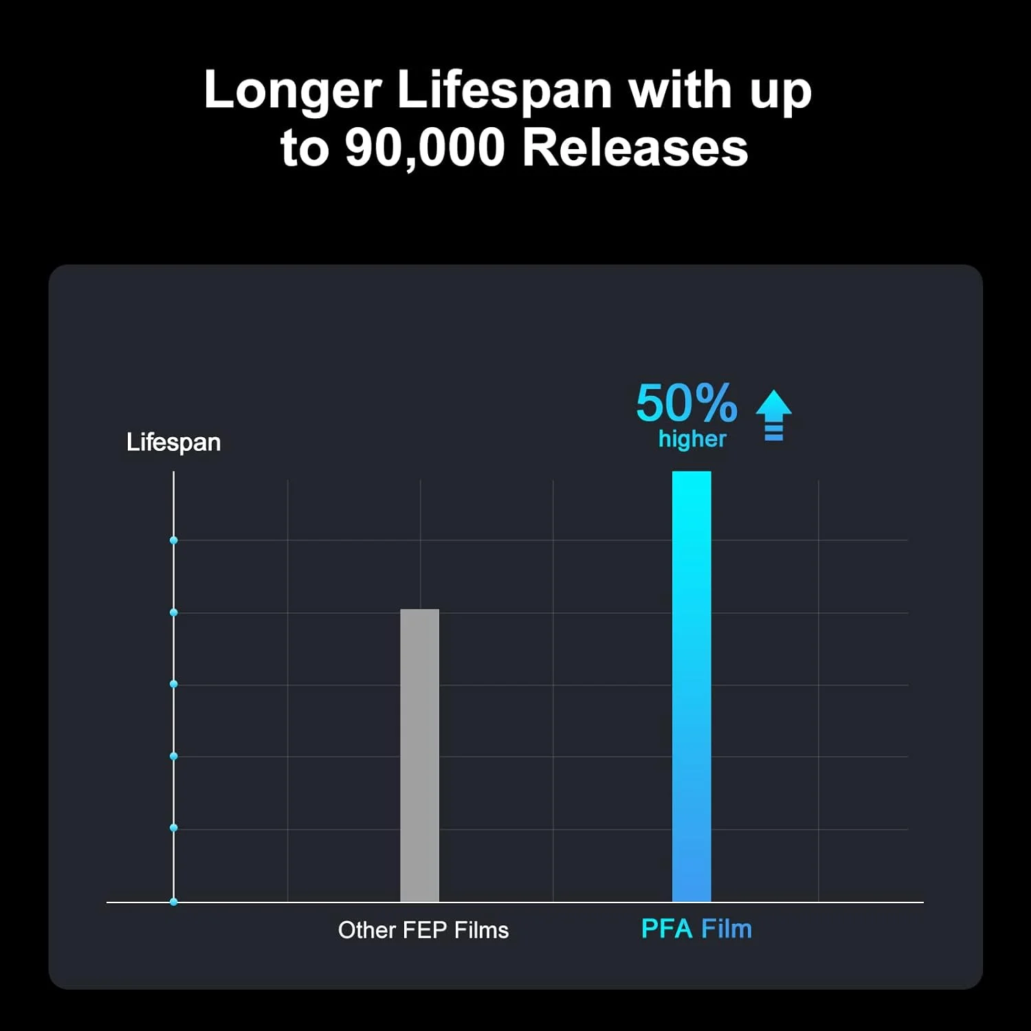 فیلم رهاساز PFA نسخه 2.0 ELEGOO، بسته 5 عددی، مناسب برای پرینترهای سه بعدی رزینی ELEGOO Saturn 4 Ultra 16K، Saturn 4، Saturn 4 Ultra، Saturn 3، Saturn 2 و Saturn 8K، ابعاد 273x176 میلی‌متر