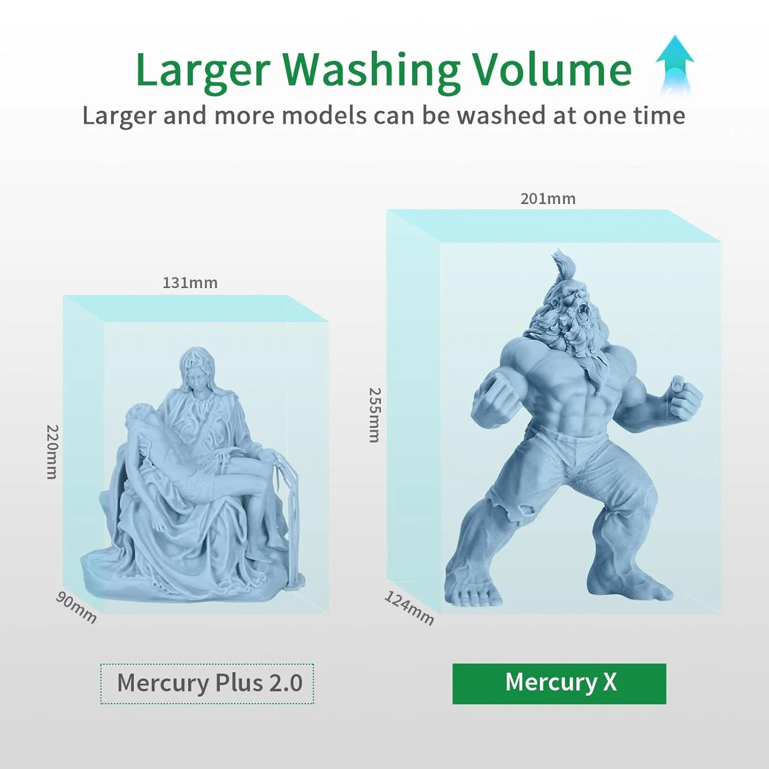 مجموعه شستشو و کیور ELEGOO Mercury XS به همراه رزین فوتوپلیمر خاکستری استاندارد ELEGOO 1000 گرمی