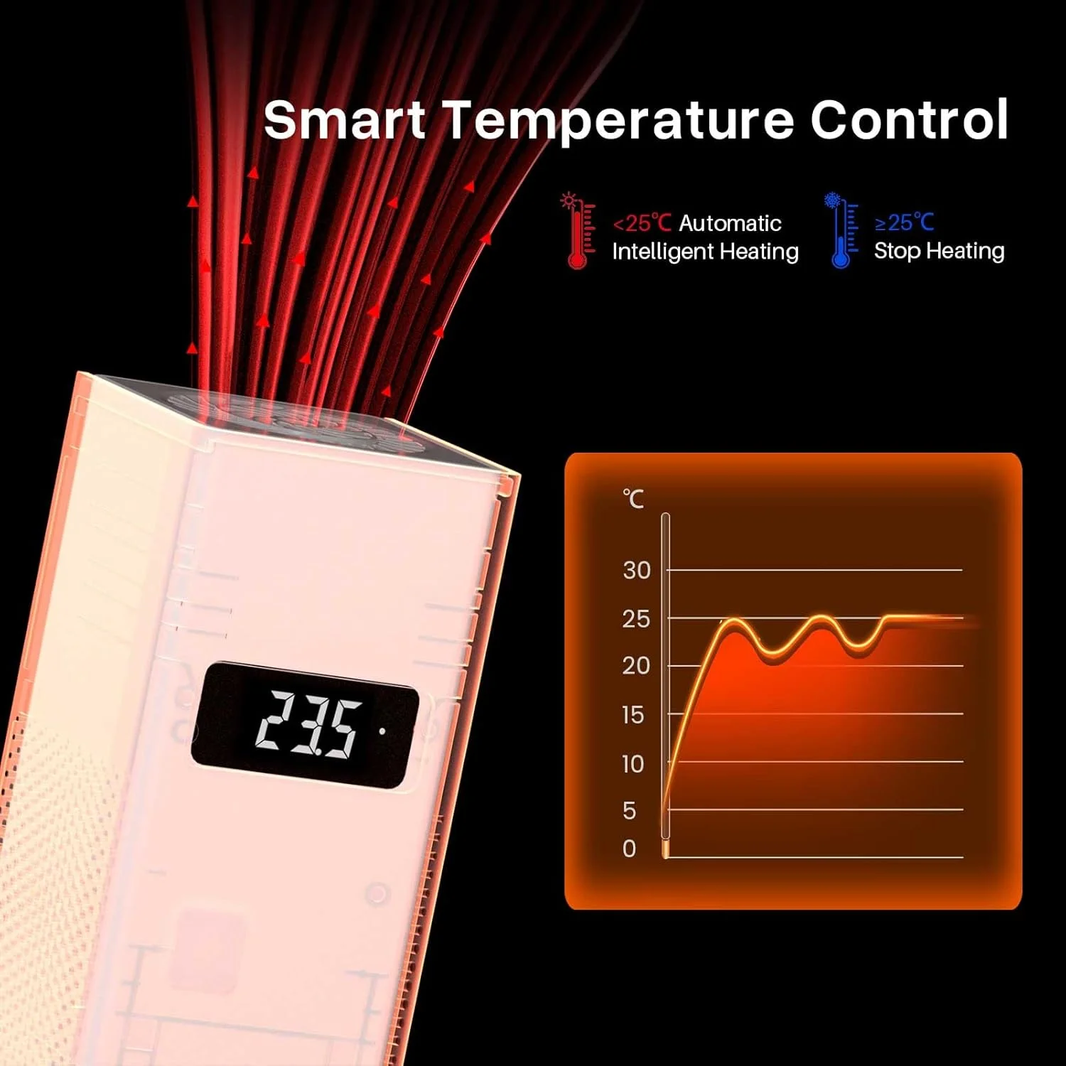 گرمکن کوچک ELEGOO برای پرینتر سه بعدی رزینی و رزین پرینتر سه بعدی ELEGOO ABS-Like 3.0 شفاف قرمز 1000 گرمی