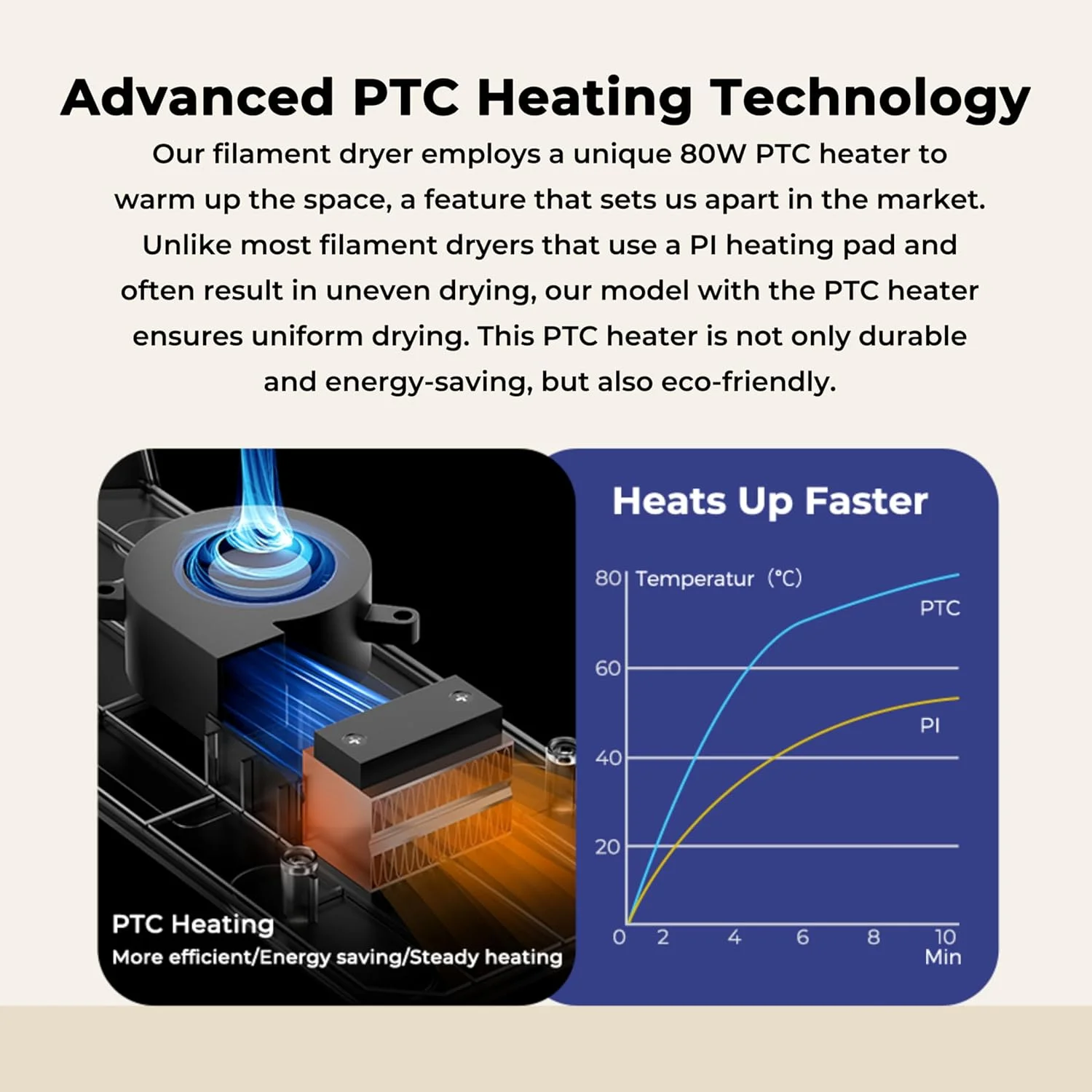 خشک کن فیلامنت پرینت سه بعدی CREALITY مدل Space Pi، دارای گرم کننده PTC، گرمایش سریع 360 درجه 45-70 درجه سانتیگراد، صفحه لمسی LCD 3.7 اینچی، تنظیم با یک کلید، سازگار با PLA PETG ABS TPU