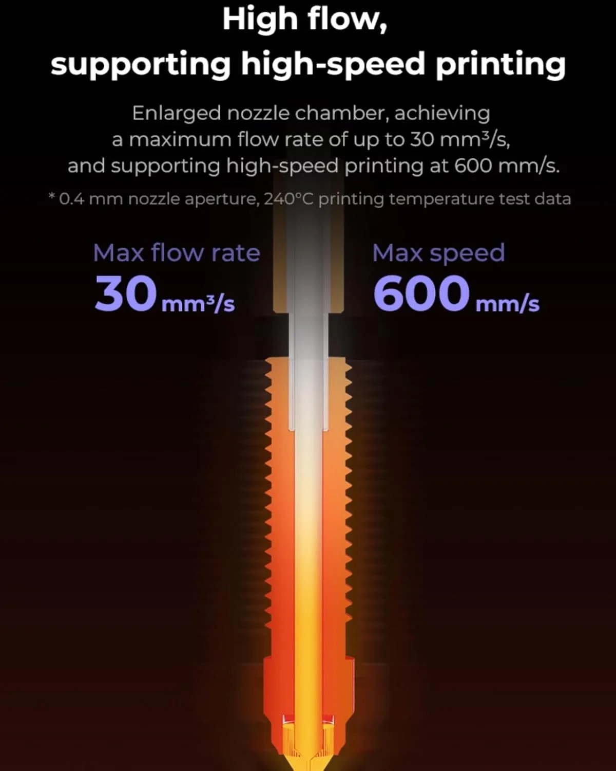 نازل های رسمی کرالیتی K1C/K1/K1 Max/Ender 3 V3 SE/3 V3 KE/3 V3/3 V3 Plus در اندازه های 0.4، 0.6 و 0.8 میلی متر، بسته 4 عددی به همراه 2 بسته خمیر حرارتی کرالیتی برای هات اند و نازل پرینتر سه بعدی