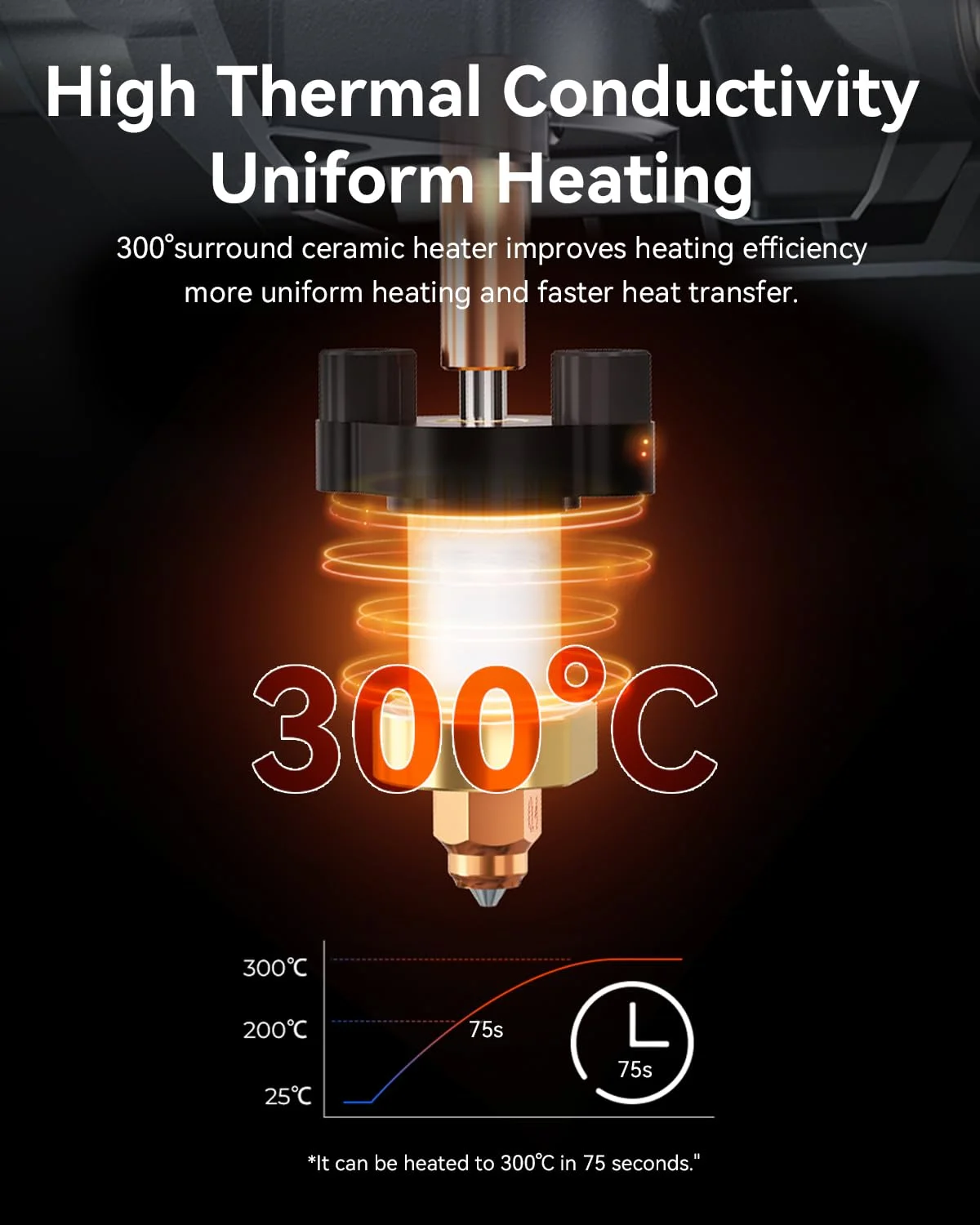 کیت بلوک گرمایش سرامیکی رسمی Creality Ender 3 V3 Plus/3 V3، با نازل یکپارچه، پشتیبانی از دمای بالای 300 درجه سانتیگراد و چاپ با سرعت بالا 600 میلی‌متر بر ثانیه، کیت هات‌اند سریع 60 واتی، جایگزین هات‌اند اکسترودر برای Ender 3 V3 Plus، Ender 3 V3