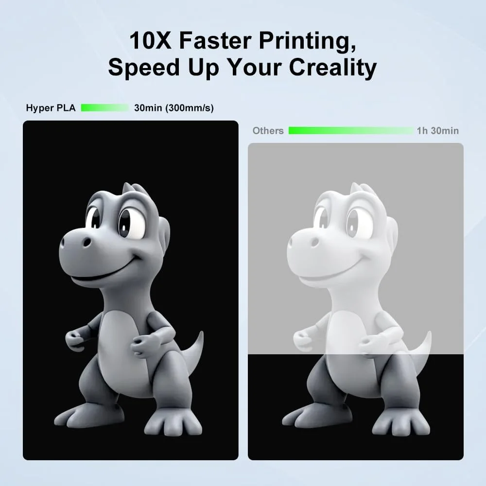 فیلامنت PLA هایپر Creality، قطر 1.75 میلی‌متر، فیلامنت پرینتر سه بعدی با سرعت بالا 30-600 میلی‌متر بر ثانیه، فیلامنت PLA سازگار با CFS، مناسب برای K2 Plus Combo و اکثر پرینترهای سه بعدی، 1 کیلوگرم