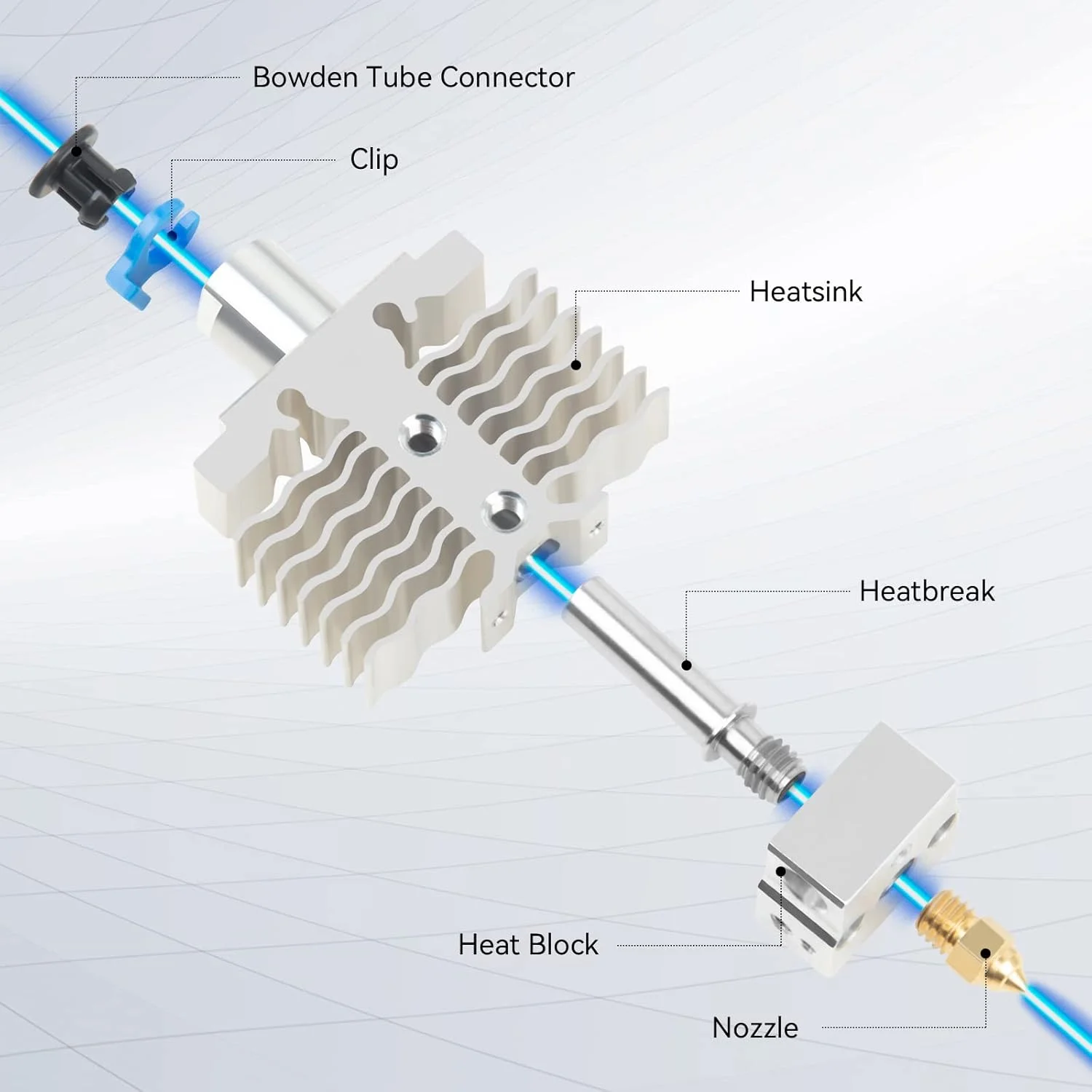 کیت هات‌اند Creality Ender 3 V2 Neo، نازل 0.4 میلی‌متری اکسترودر با لوله PTFE Bowden و ارتقاء جوراب سیلیکونی برای پرینترهای سه بعدی Ender 3 Neo، Ender 3 V2 Neo، Ender 3 Max Neo