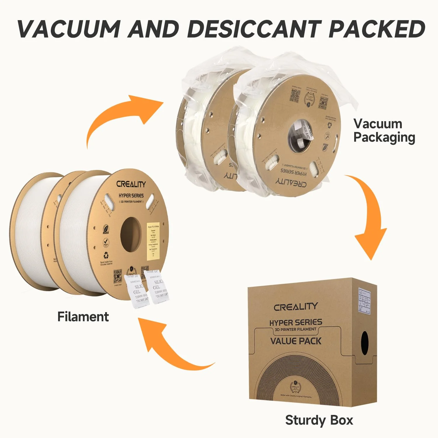 فیلامنت PLA هایپر کرئالیتی 1.75 میلی‌متر سفید 2 کیلوگرم و خشک‌کن فیلامنت کرئالیتی Space Pi