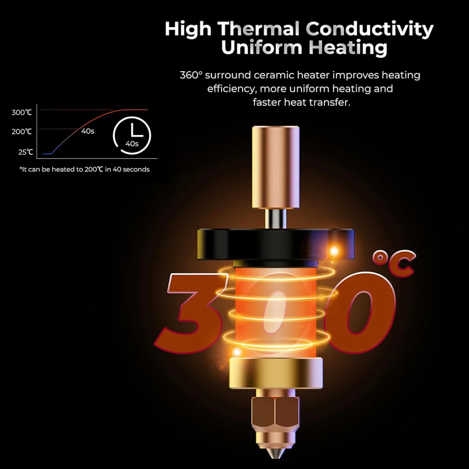 کیت بلوک حرارتی سرامیکی Creality K1، پرینتر سه بعدی 300 درجه سانتیگراد لوله گلو تیتانیوم آلیاژی با دمای بالا، کیت بلوک حرارتی هات اند با 5 عدد نازل 0.4 میلی متری برای K1، K1 Max