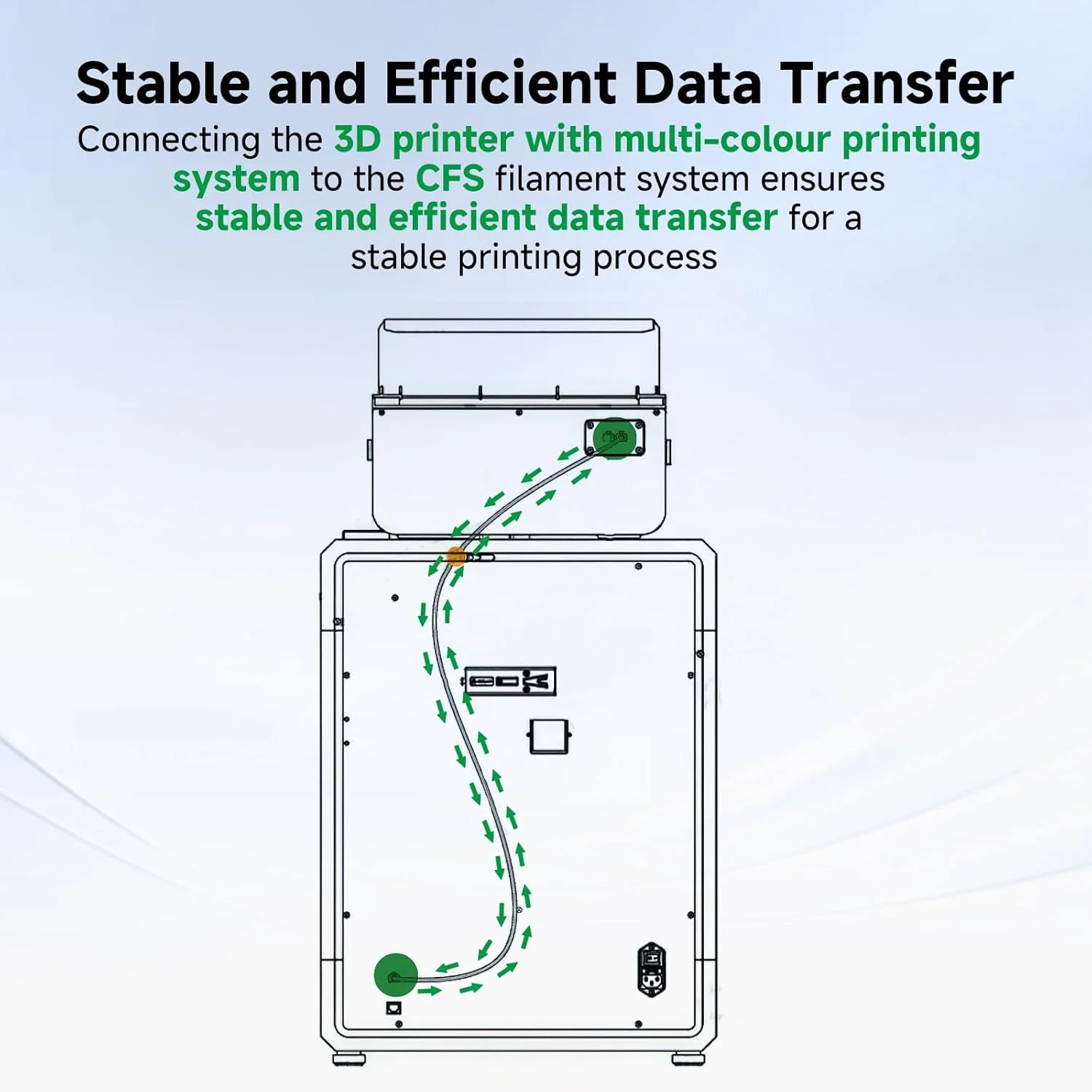 کابل CFS کرالیتی 150 سانتی متر طول، کابل افزایش طول اصلی K2 Plus CFS 485، اتصال پرینترهای سه بعدی کرالیتی Hi Combo/K1C/K1 SE/K1/K1 Max به سیستم فیلامنت CFS، کابل های انتقال داده USB بادوام و کارآمد