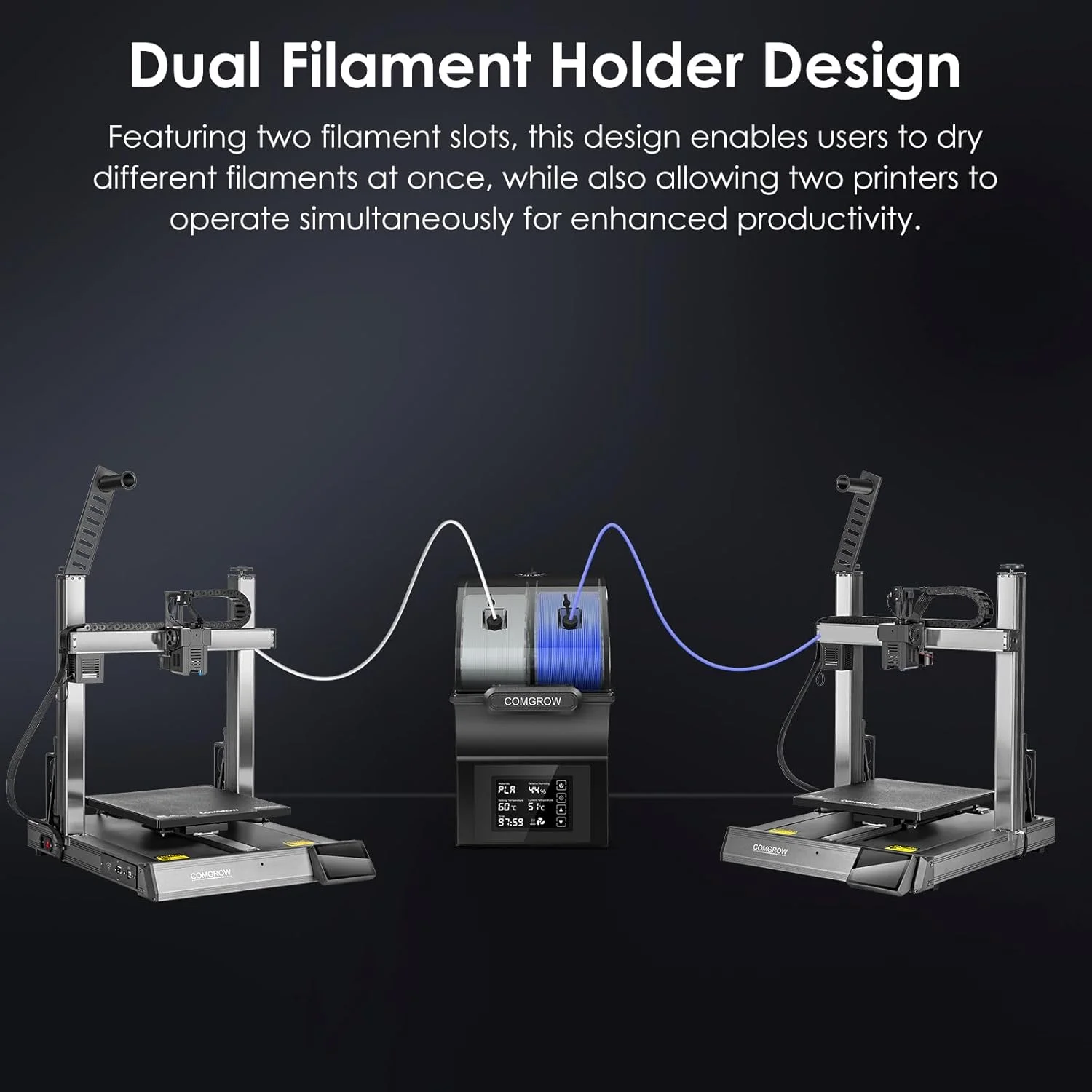 جعبه خشک کن فیلامنت Comgrow مدل SH02، خشک کننده فیلامنت با گرم کننده سریع PTC و صفحه لمسی، جعبه نگهداری مهر و موم شده فیلامنت پرینتر سه بعدی با نگهدارنده 2 قرقره سازگار با PLA PETG TPU ABS 1.75/2.85mm