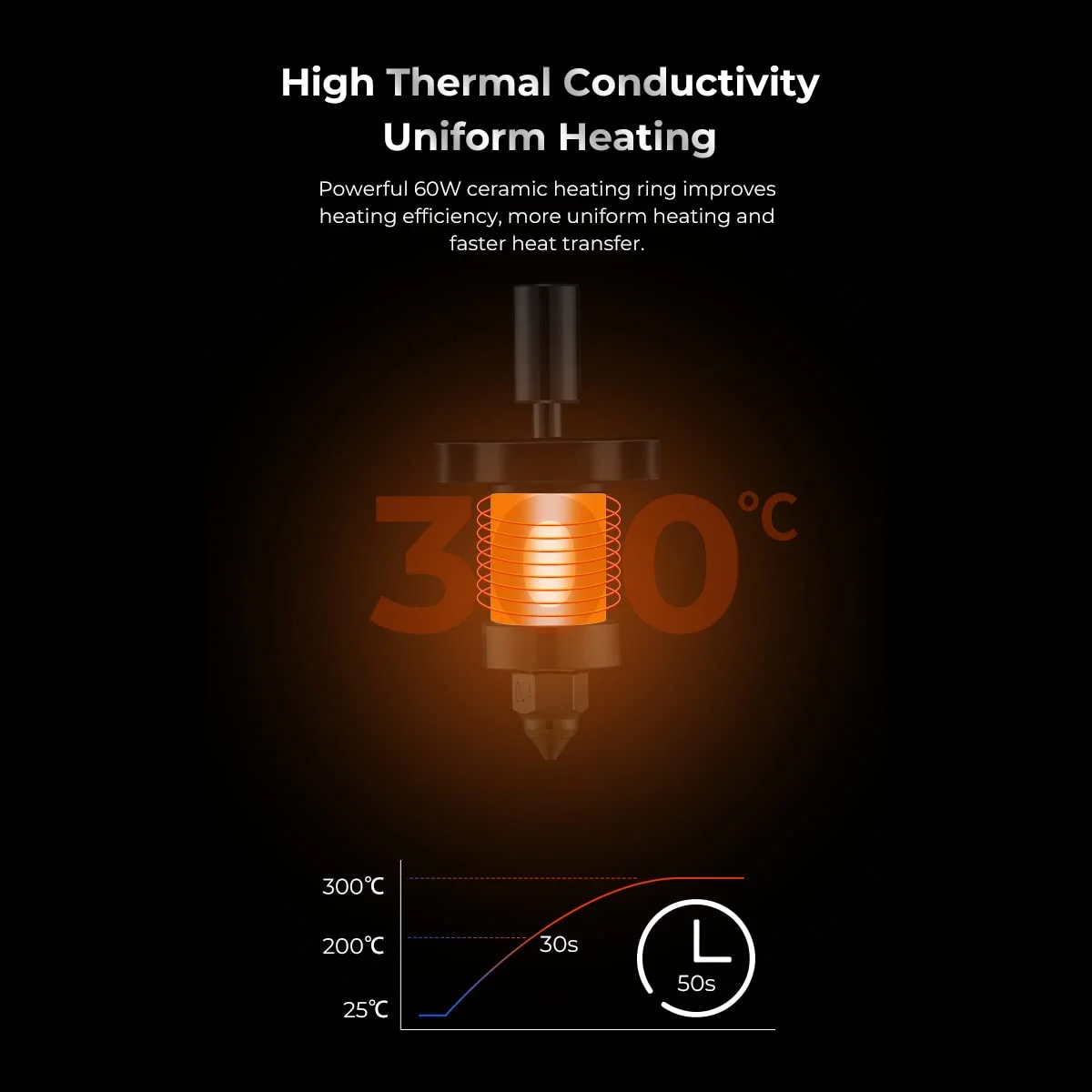 کیت بلوک گرمایش سرامیکی K1(Max) و مجموعه دوربین هوش مصنوعی برای پرینتر سه بعدی کرالیتی K1 Max کیت بلوک گرمایش سرامیکی K1(Max) و مجموعه دوربین هوش مصنوعی برای پرینتر سه بعدی کرالیتی K1 Max