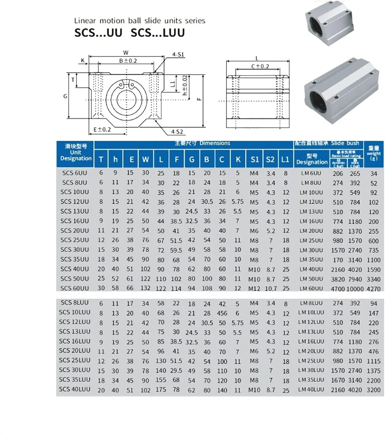 بوشینگ بلوک کشویی بلبرینگ حرکت خطی حرفه ای SC8UU SCS8LUU SC10LUU SCS12UU 16UU 20UU 25UU 30UU قطعات پرینتر سه بعدی شفت خطی بوشینگ بلوک کشویی بلبرینگ حرکت خطی حرفه ای SC8UU SCS8LUU SC10LUU SCS12UU 16UU 20UU 25UU 30UU قطعات پرینتر سه بعدی شفت خطی