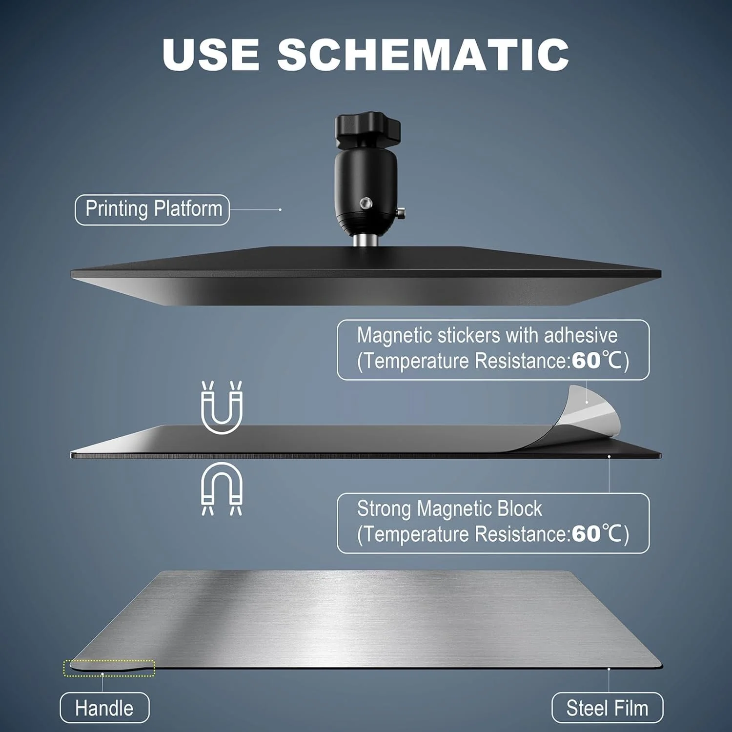 صفحه ساخت انعطاف پذیر پرینتر سه بعدی رزینی، صفحه فولادی فنری انعطاف پذیر و پلتفرم پایه مغناطیسی برای ELEGOO Saturn 3, Saturn 3 Ultra, Saturn 2 8K 3D Printer 224x129mm صفحه ساخت انعطاف پذیر پرینتر سه بعدی رزینی، صفحه فولادی فنری انعطاف پذیر و پلتفرم پایه مغناطیسی برای ELEGOO Saturn 3, Saturn 3 Ultra, Saturn 2 8K 3D Printer 224x129mm