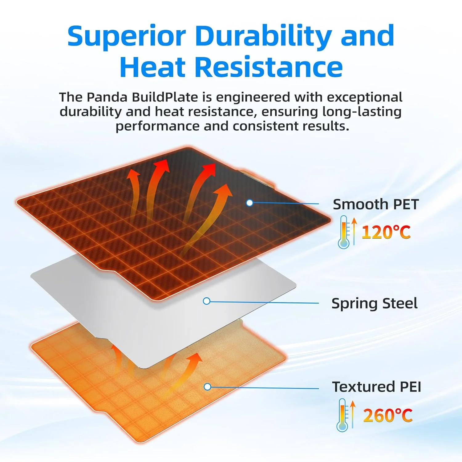 صفحه ساخت PET+PEI با بافت صاف BIQU + صفحه ساخت PET+PEI با بافت صاف 257x257 میلیمتر سازگار با پرینتر سه بعدی Bambu Lab X1 X1C X1E P1P P1S A1 صفحه ساخت PET+PEI با بافت صاف BIQU + صفحه ساخت PET+PEI با بافت صاف 257x257 میلیمتر سازگار با پرینتر سه بعدی Bambu Lab X1 X1C X1E P1P P1S A1