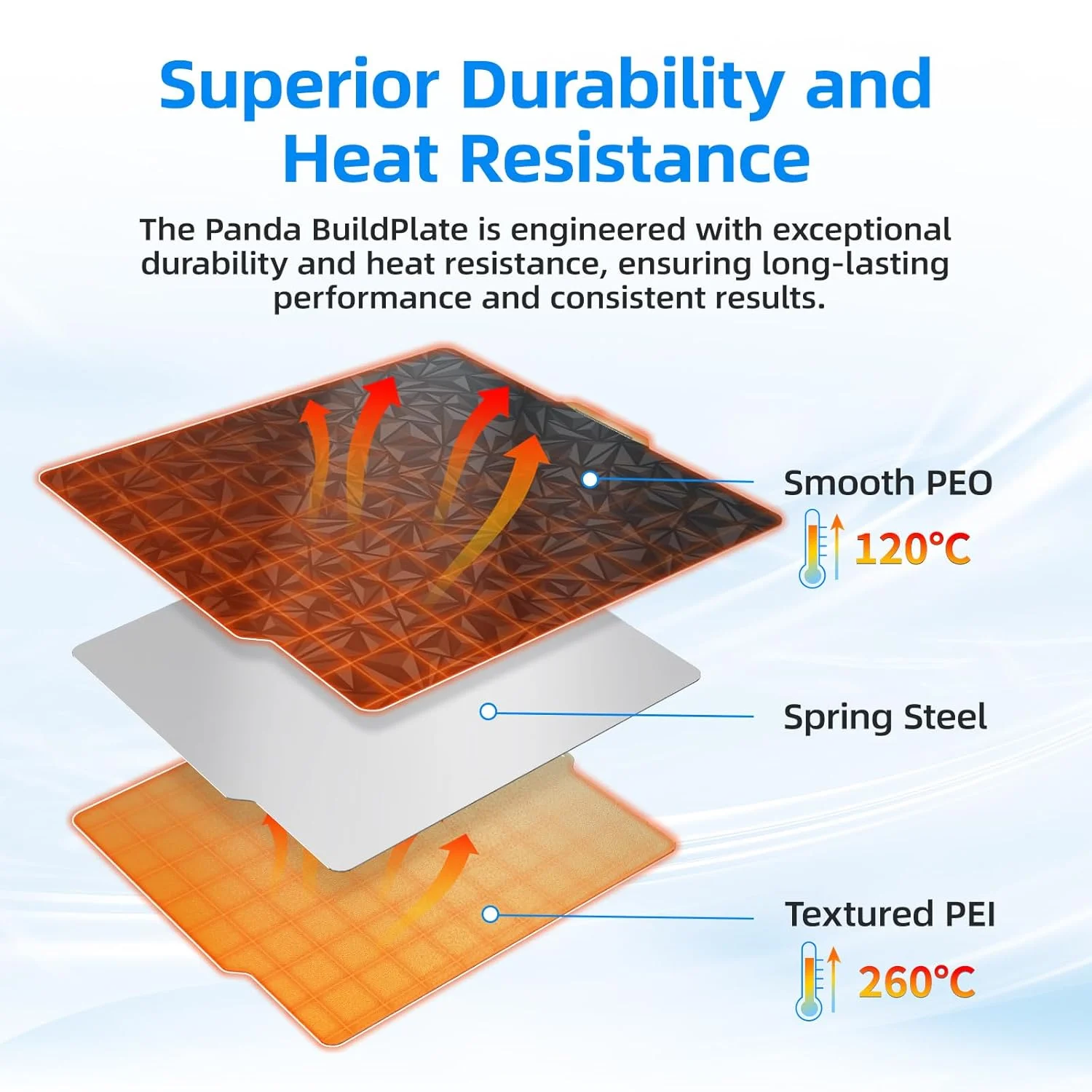 صفحه ساخت دو طرفه با سطوح صاف و بافتدار BIQU، ابعاد 257x257 میلیمتر، سازگار با پرینترهای سه بعدی Bambu Lab X1 X1C X1E P1P P1S A1 صفحه ساخت دو طرفه با سطوح صاف و بافتدار BIQU، ابعاد 257x257 میلیمتر، سازگار با پرینترهای سه بعدی Bambu Lab X1 X1C X1E P1P P1S A1