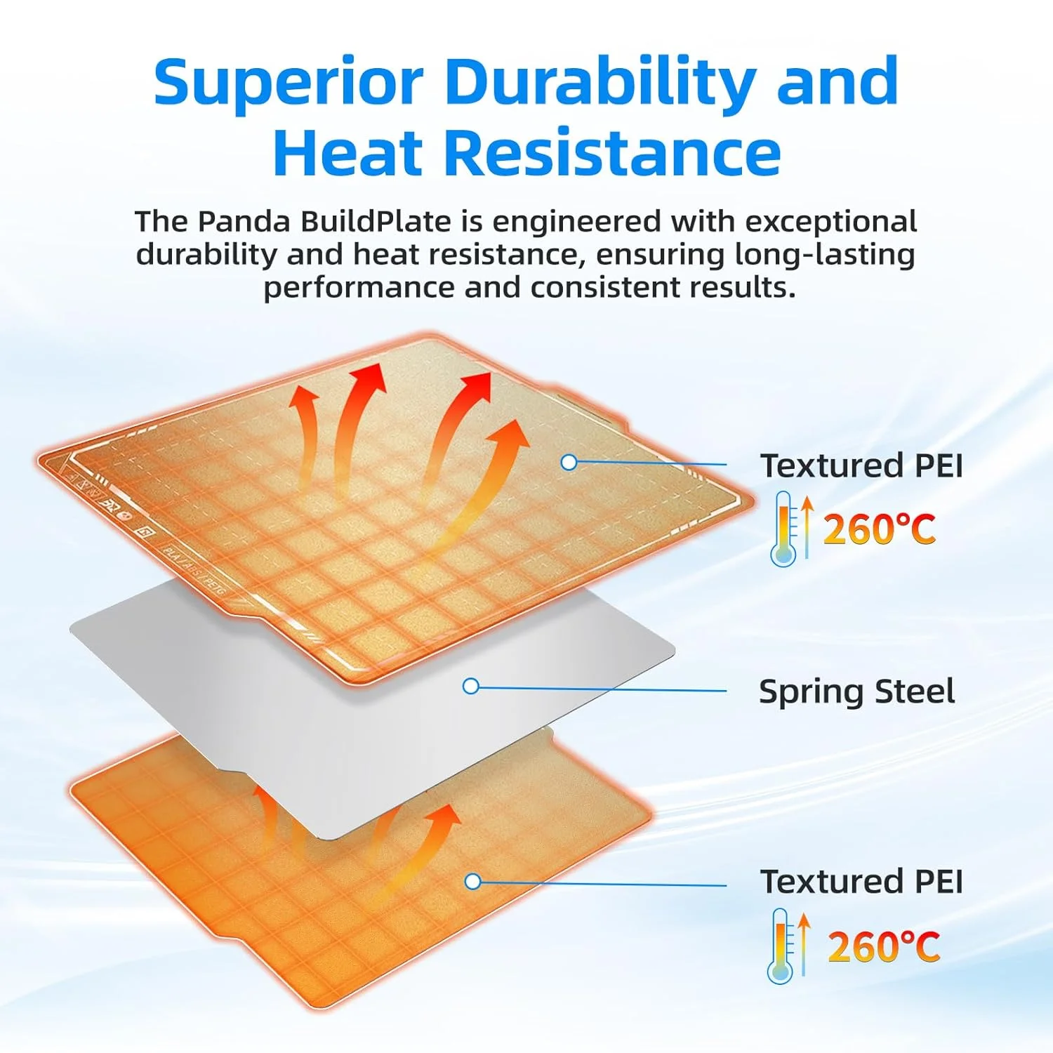صفحه ساخت بافت‌دار دو طرفه PEI برند BIQU + صفحه ساخت پاندا CryoGrip اندازه 257x257 میلی‌متر سازگار با پرینترهای سه بعدی Bambu-Lab P1P/P1S/X1C/X1E/A1، صفحه چاپ انعطاف‌پذیر، سکوی سطح قابل جابجایی