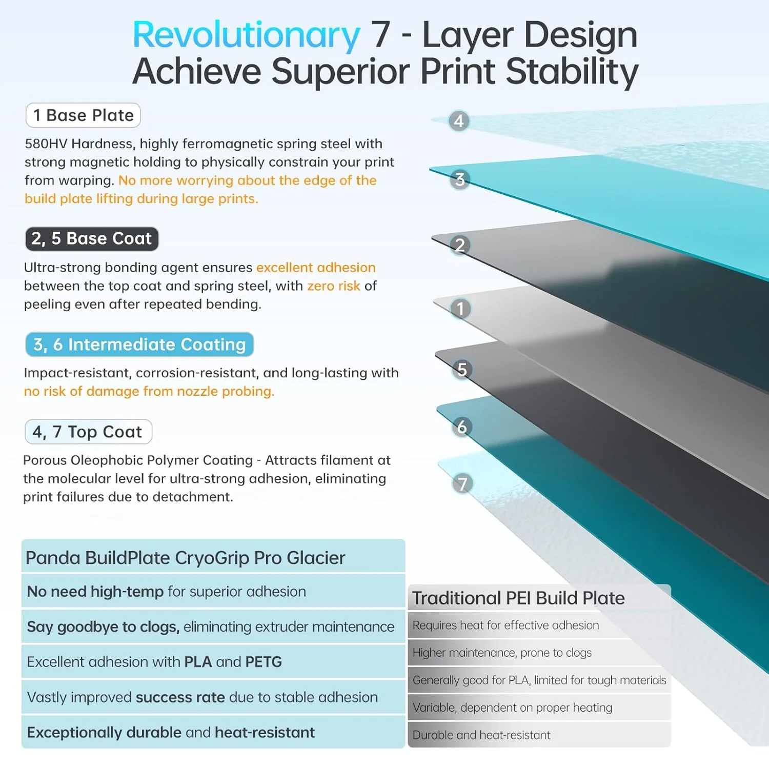 صفحه ساخت BIQU CryoGrip Pro Glacier + PEI صاف + PEI بافت دار 184x184 میلی متر، صفحه ساخت پاندا سازگار با پرینتر سه بعدی Bambu-Lab A1 Mini