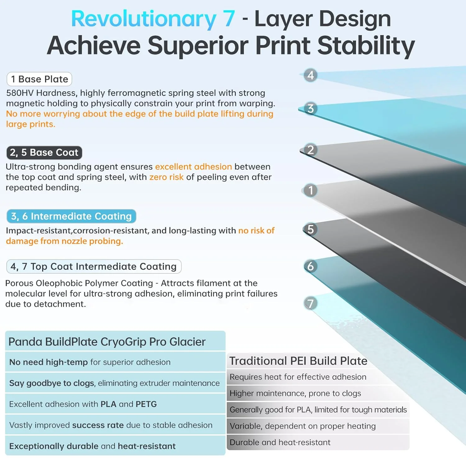 صفحه ساخت پاندا BIQU CryoGrip Pro Glacier + صفحه ساخت PEI با بافت دو طرفه 257x257 میلی‌متر سازگار با پرینترهای سه بعدی Bambu-Lab P1S/P1P/X1C/X1E/A1