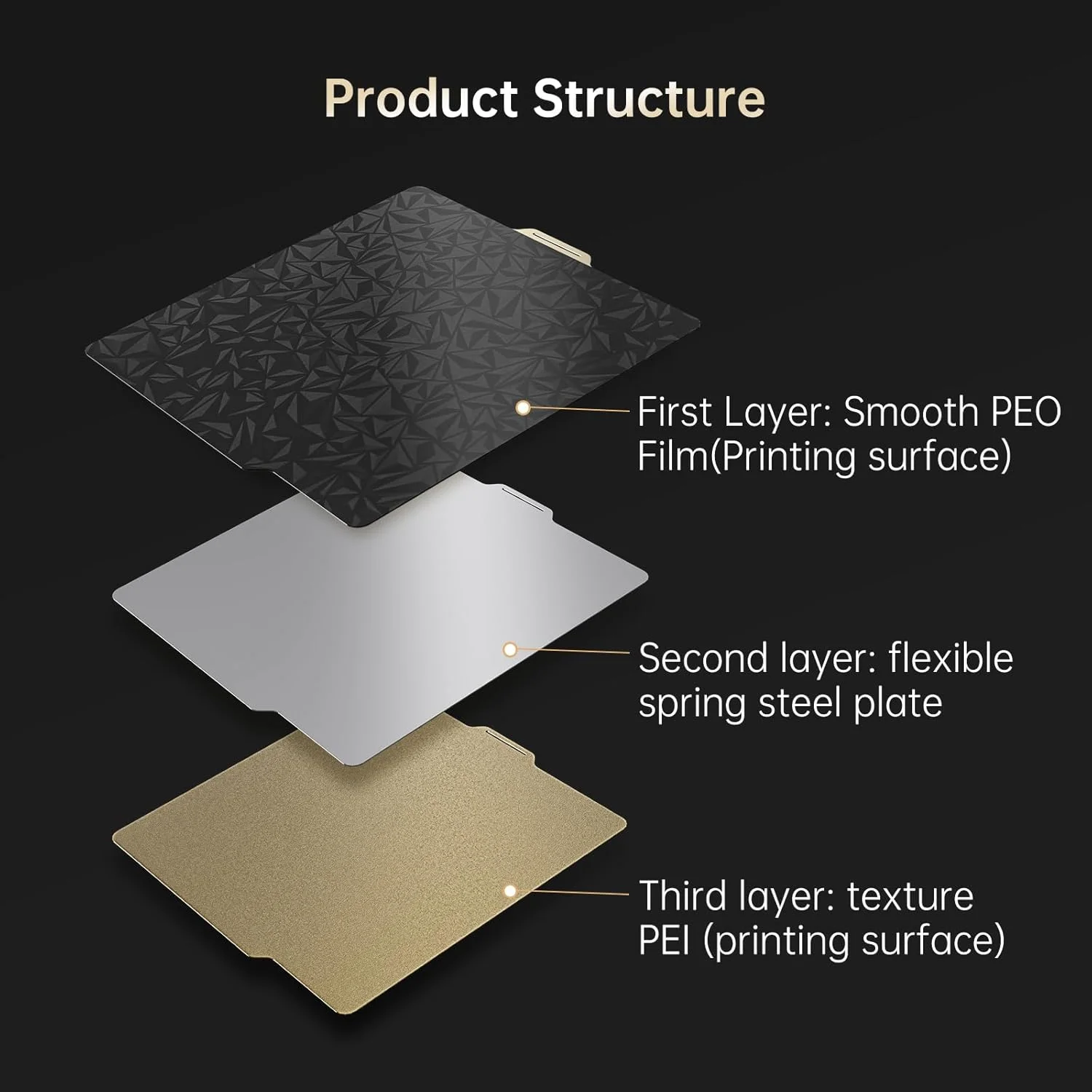 صفحه ساخت دو طرفه صاف PEO+ بافت PEI بیکو 257x257 میلی‌متر + کیت ارتقاء ترمیستور بخاری سرامیکی 24 ولت 48 وات سنسور دمای بالا 300 درجه سانتیگراد سازگار با پرینترهای سه بعدی Bambu-Lab P1P/P1S