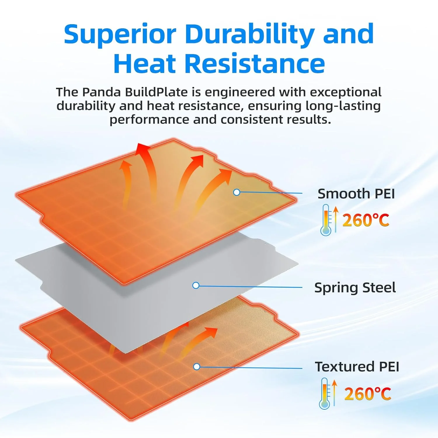 صفحه ساخت دو طرفه صاف PEI + بافت‌دار PEI + صاف PET + بافت‌دار PET مدل BIQU، ابعاد 184x184 میلی‌متر، صفحه چاپ انعطاف‌پذیر، پلتفرم سطحی قابل جابجایی، سازگار با پرینتر سه بعدی Bambu-Lab A1 Mini