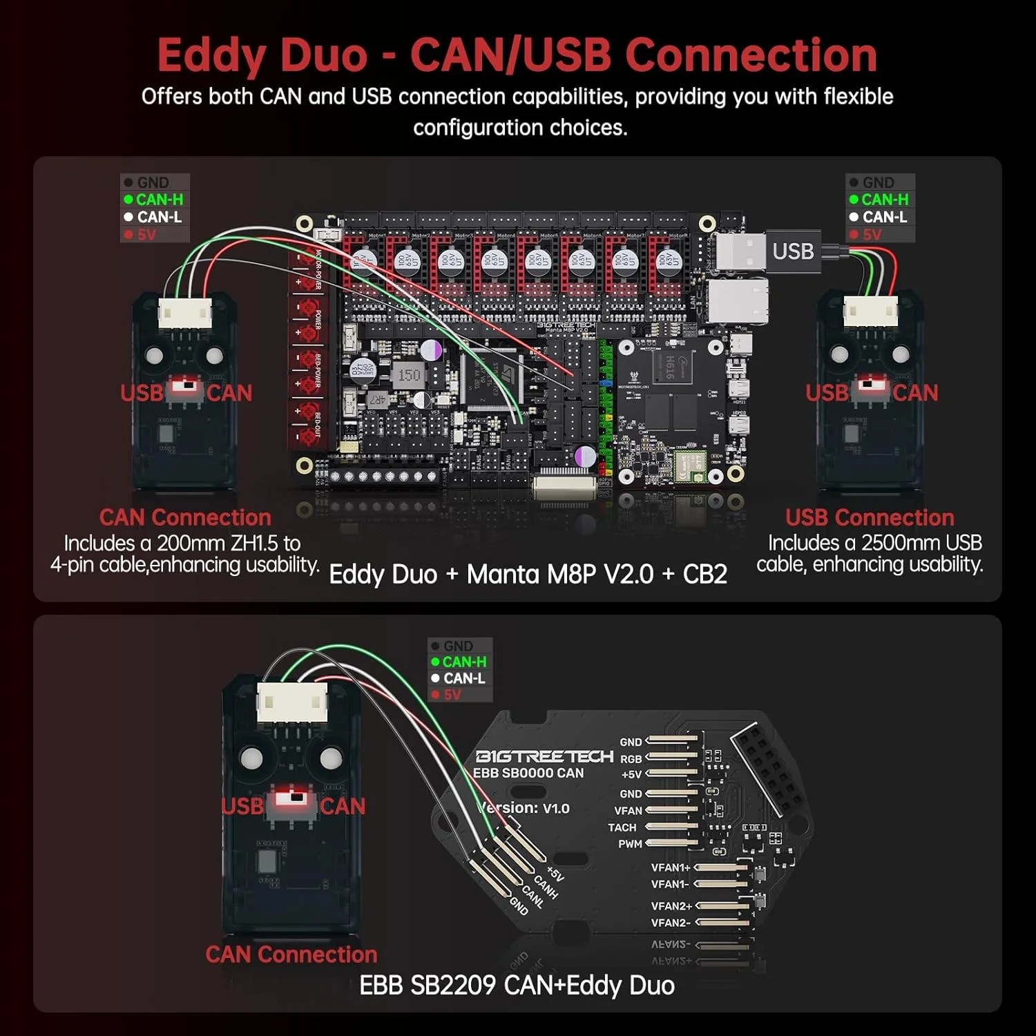 حسگر تراز خودکار بستر چاپ سه بعدی Eddy Duo، کیت تراز خودکار پرسرعت پرینتر سه بعدی، پشتیبانی از اتصال CAN/USB، برای Voron2.4 Stealthburner Trident VzBOT Hurakan، فقط Klipper حسگر تراز خودکار بستر چاپ سه بعدی Eddy Duo، کیت تراز خودکار پرسرعت پرینتر سه بعدی، پشتیبانی از اتصال CAN/USB، برای Voron2.4 Stealthburner Trident VzBOT Hurakan، فقط Klipper