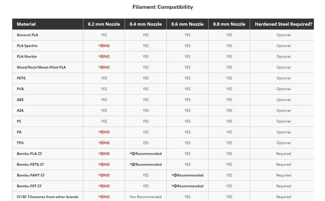 هات‌اند رسمی بامبو لب به همراه نازل - سازگار با سری X1 و سری P1، P1S، P1P، X1C، X1 پرینتر سه بعدی (.8mm فولاد سخت)