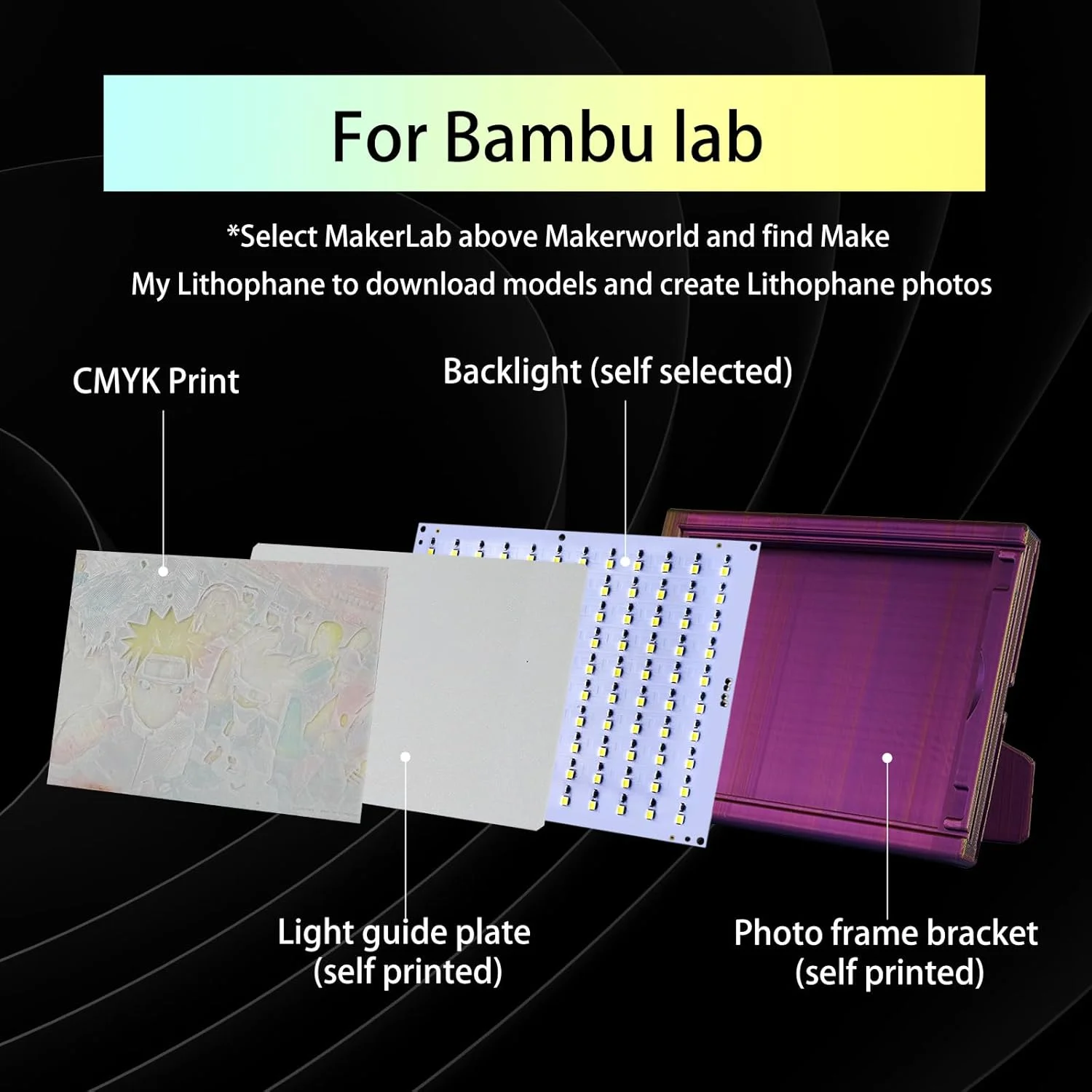 کیت برد نور پس زمینه ال ای دی CMYK مدل FAZ007 برای لوازم جانبی Bambu Lab Makerworld، قطعات یدکی سخت افزاری DIY نور پرینتر سه بعدی با تغذیه 5 ولت Type-c