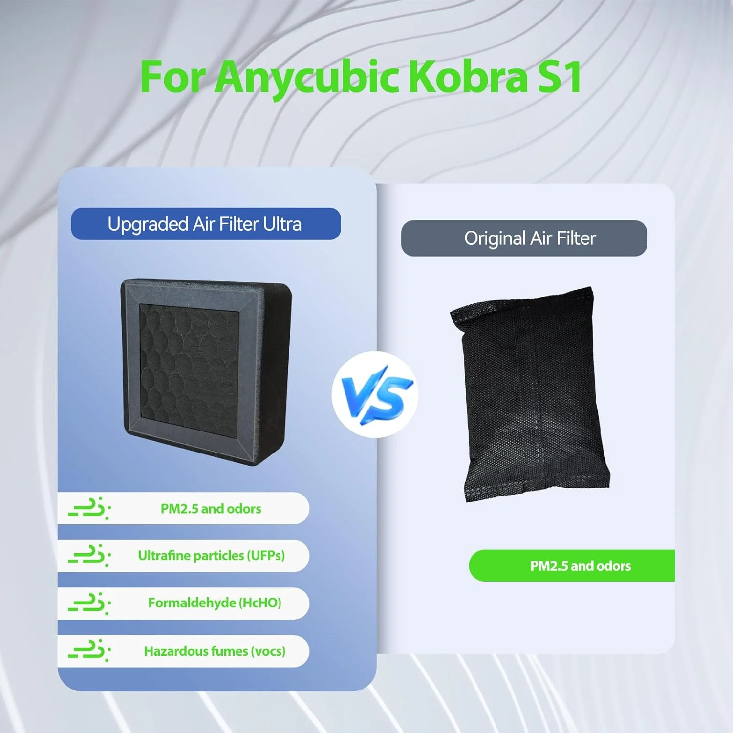 فیلتر هوای ارتقا یافته 2 عددی برای Anycubic Kobra S1 Combo و Kobra S1، فیلتر هوای کربن فعال HEPA لوازم جانبی جایگزین پرینتر سه بعدی