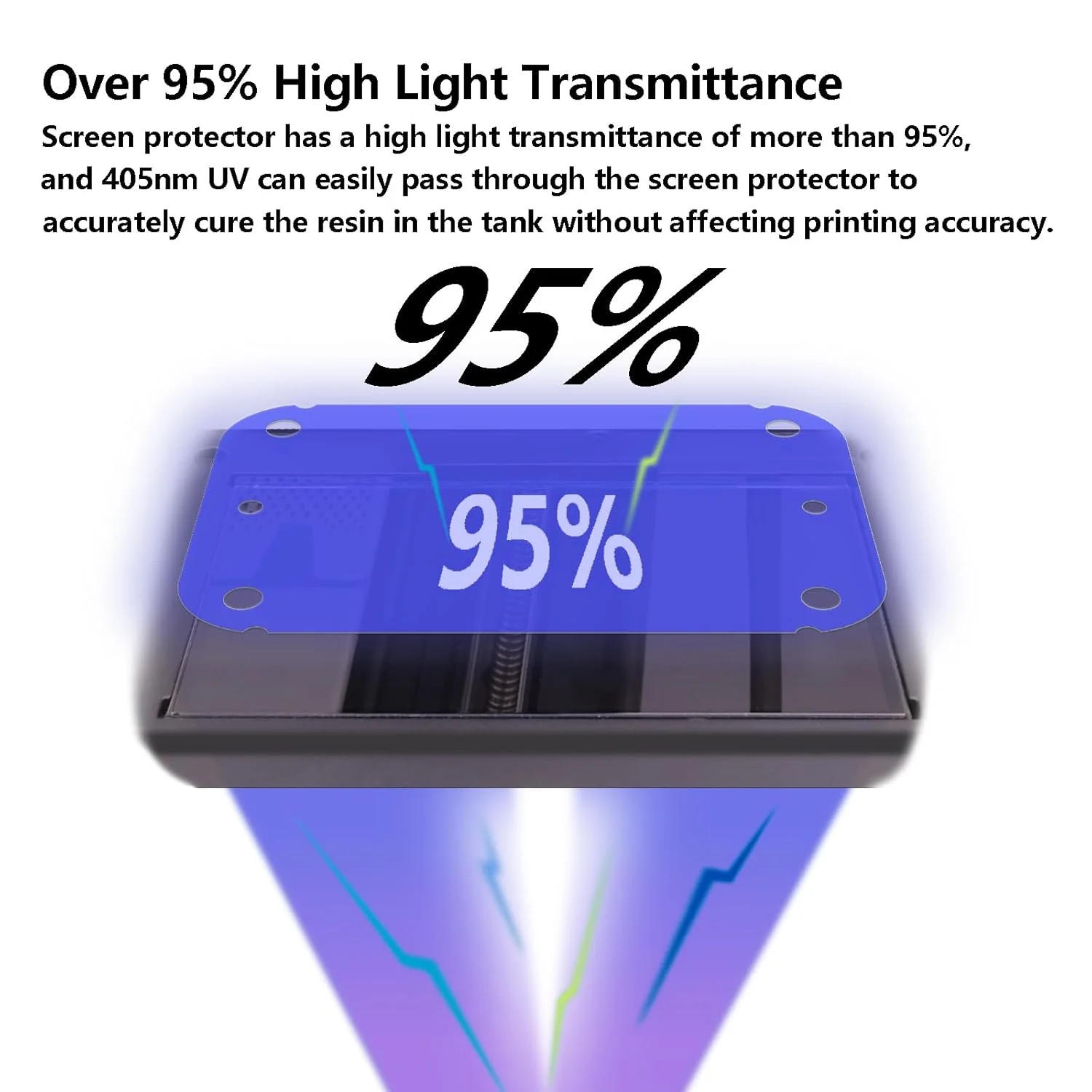 ۵ عدد محافظ صفحه نمایش برای Anycubic Photon Mono 2، فیلم محافظ صفحه نمایش PET با قابلیت انتقال نور بالا برای پرینتر سه بعدی LCD مونو ۲