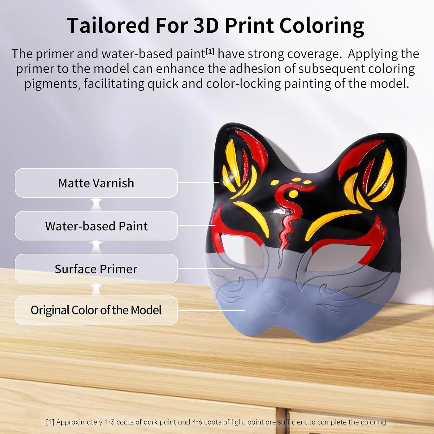 لوازم جانبی پرینتر سه بعدی ANYCUBIC، مجموعه رنگ آمیزی چند منظوره مدل های سه بعدی با کیت رنگ اکریلیک 5 رنگ، پرایمر، روکش و ابزار نقاشی، نقاشی مینیاتوری برای علاقه مندان به پرینت سه بعدی