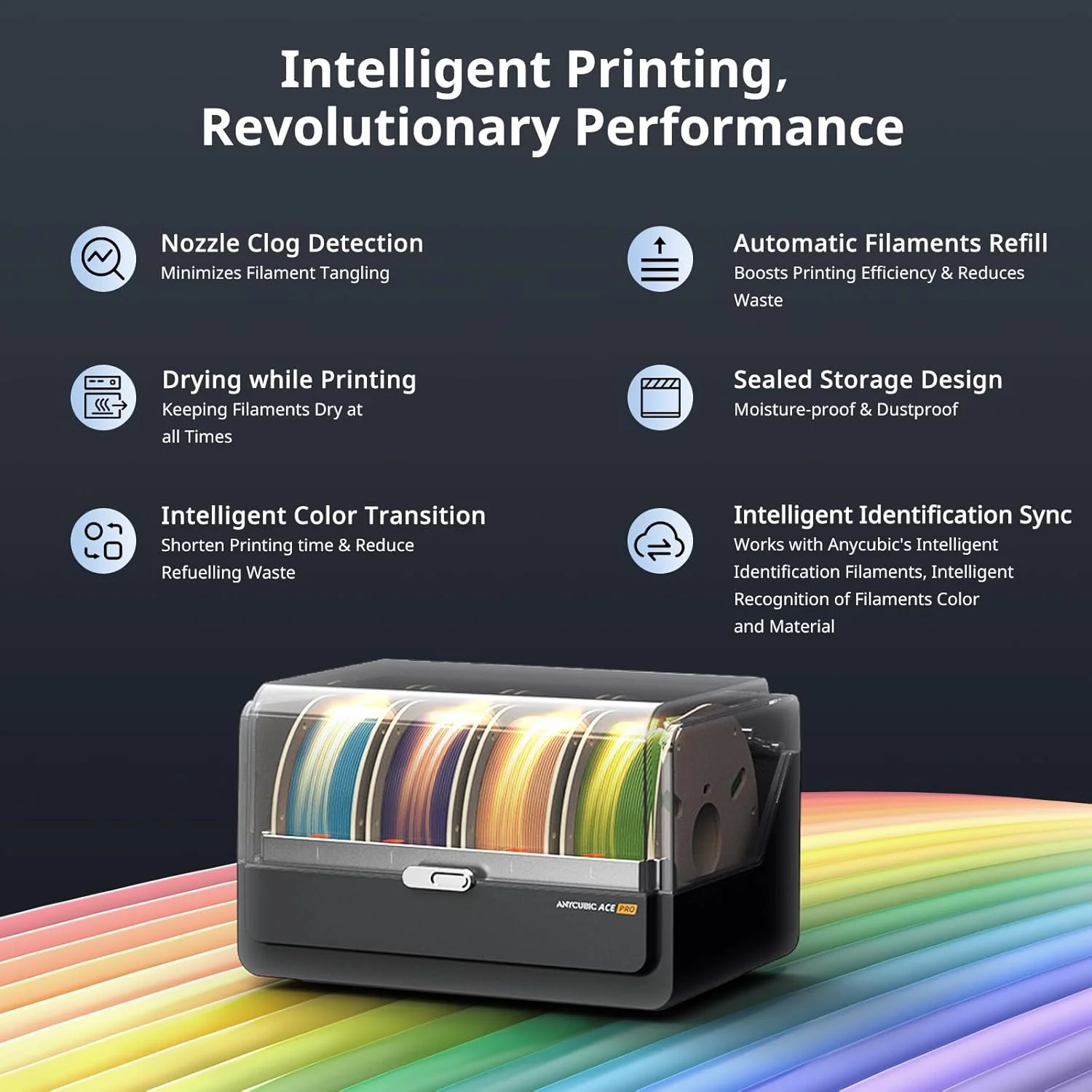 بسته ۴ کیلوگرمی PLA ابریشمی کریسمس ANYCUBIC + Anycubic ACE Pro برای پرینتر سه بعدی Kobra S1، جعبه خشک کن فیلامنت چند رنگ