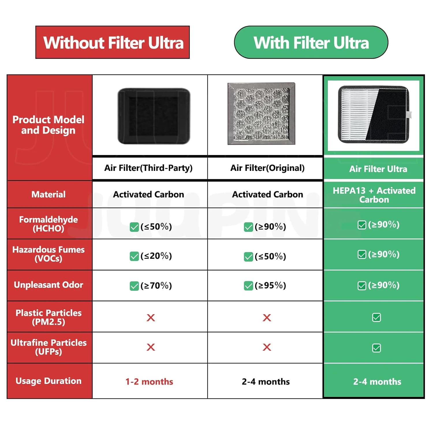 فیلتر هوای کربن فعال 3 عددی HEPA 13 لایه برای لوازم جانبی پرینتر سه بعدی Elegoo Centauri Carbon، ABS، PLA، PETG، PC و فیلامنت های PV، فیلتر بو و جذب ذرات VOC برای پرینتر سه بعدی Elegoo cc