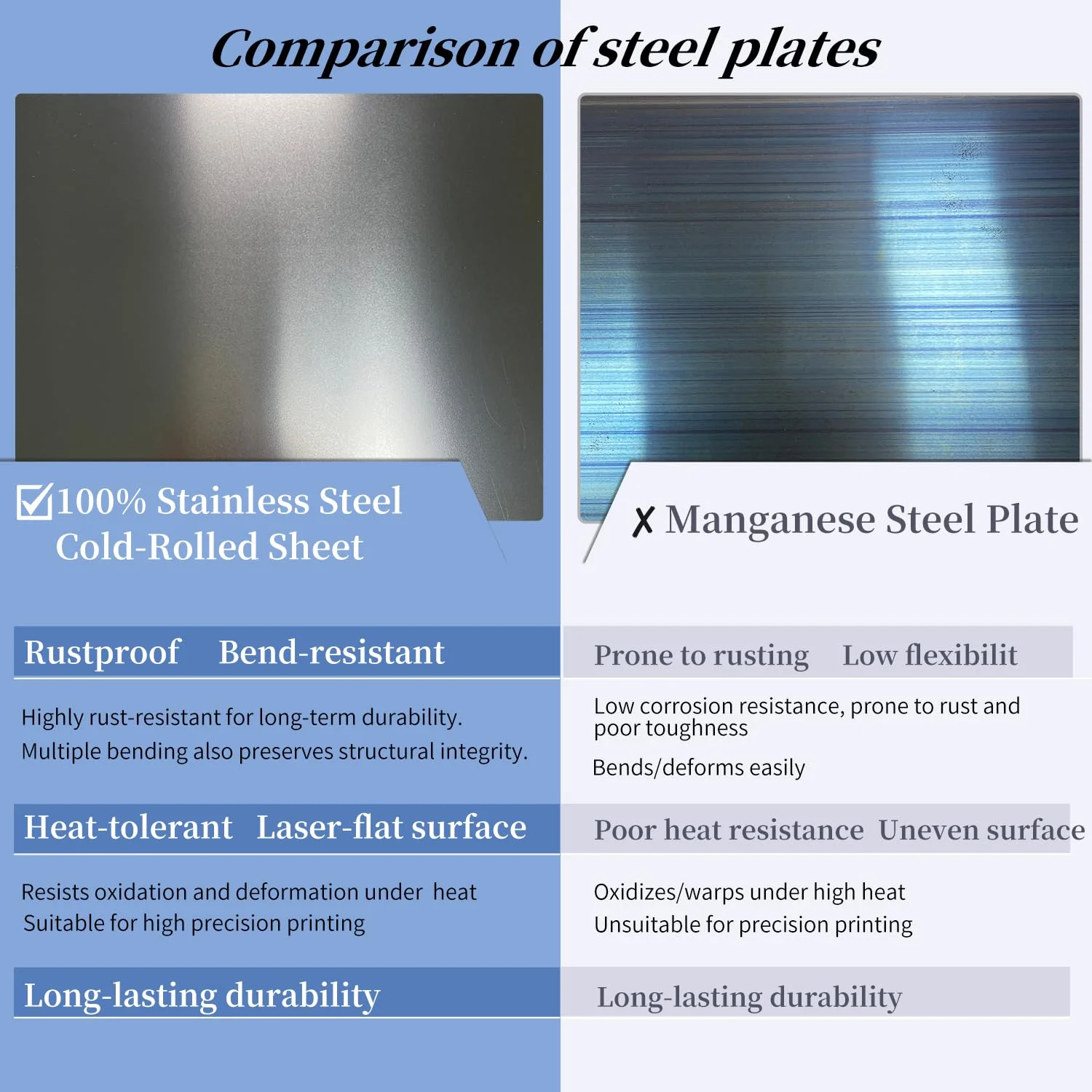 صفحه ساخت PEI با بافت دو طرفه برای CR10 S4، Kobra Max، صفحه چاپ فولادی فنری 410x410 میلی‌متری با پایه مغناطیسی برای Anycub Chiron، Formbot T-rex 2+، Wombot Modus، RepRap X400، چاپگر Raptor 3D.