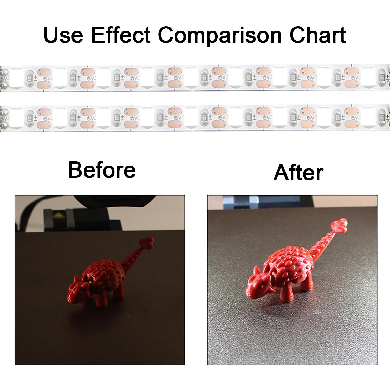 لوازم جانبی پرینتر سه بعدی - چراغ LED برای Bambulab P1P/P1S/X1/X1C - 5 ولت 12 وات، سیم 110 سانتی متری، چراغ 7.5 سانتی متری، سه بخش با فاصله 30 سانتی متر از هم - ایده آل برای پرینت سه بعدی (LED X1/X1C)