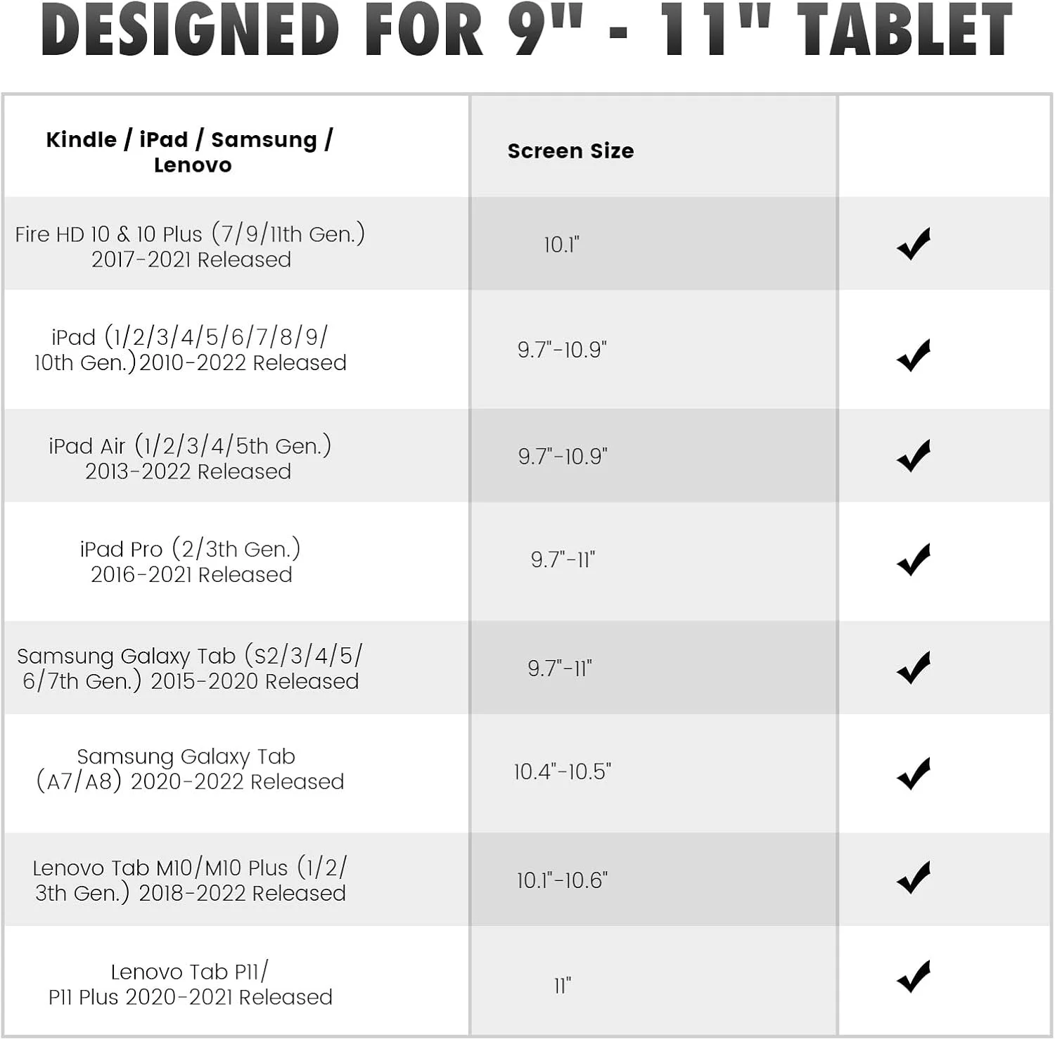 بند دستی ایمنی Moko برای تبلت های 9 تا 11 اینچی - iPad/iPad Pro/iPad Air/Kindle Fire HD/Samsung/Lenovo، بند دستی چند منظوره با کشش بالا، نگهدارنده سبک وزن انگشتی، بسته 2 عددی، مشکی