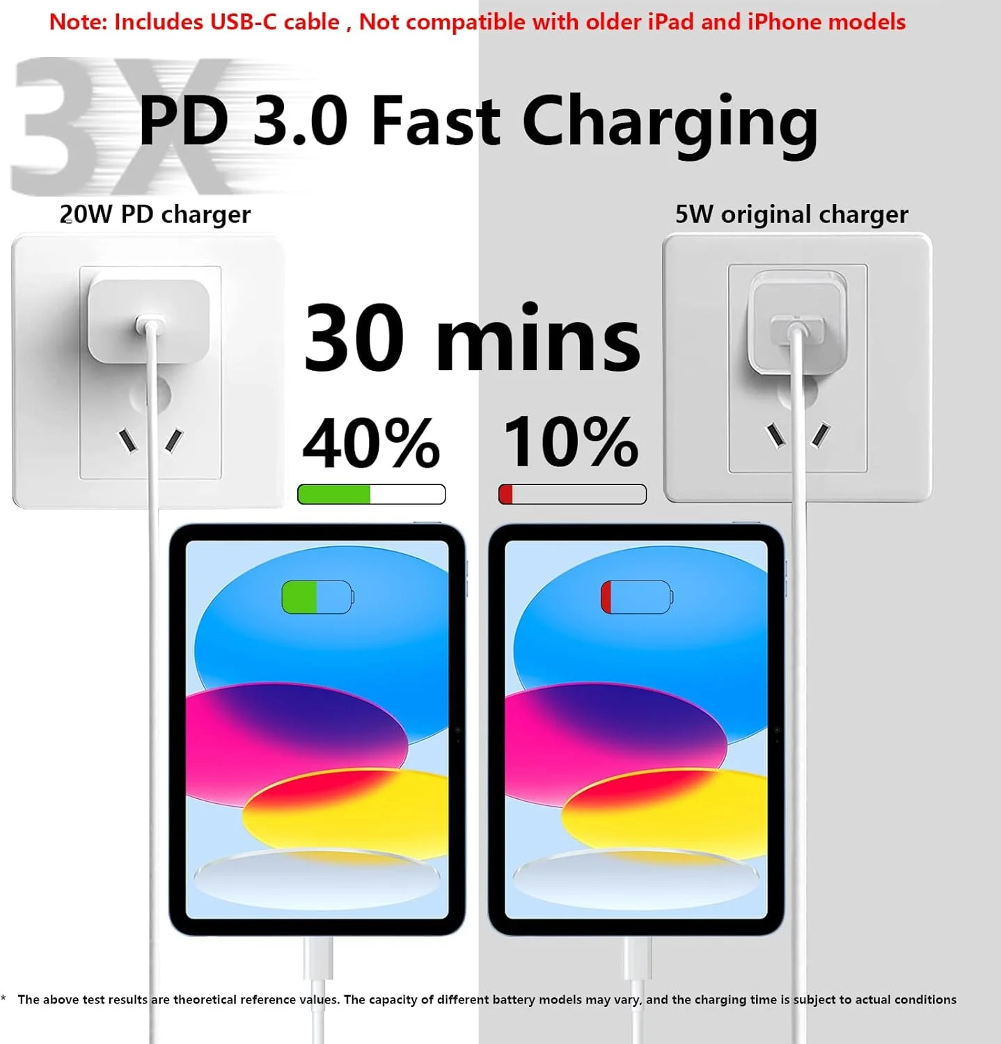 شارژر سریع آیپد برای اپل آیپد نسل دهم 10.9 اینچ، آیپد 11 A16، آیپد پرو 13 M5/11 M4، 12.9 نسل ششم/پنجم، آیپد ایر 13/11، آداپتور 20 واتی USBC با کابل بلند 3 متری، شارژ سریع آیفون 17/16/15/2 عددی شارژر سریع آیپد برای اپل آیپد نسل دهم 10.9 اینچ، آیپد 11 A16، آیپد پرو 13 M5/11 M4، 12.9 نسل ششم/پنجم، آیپد ایر 13/11، آداپتور 20 واتی USBC با کابل بلند 3 متری، شارژ سریع آیفون 17/16/15/2 عددی