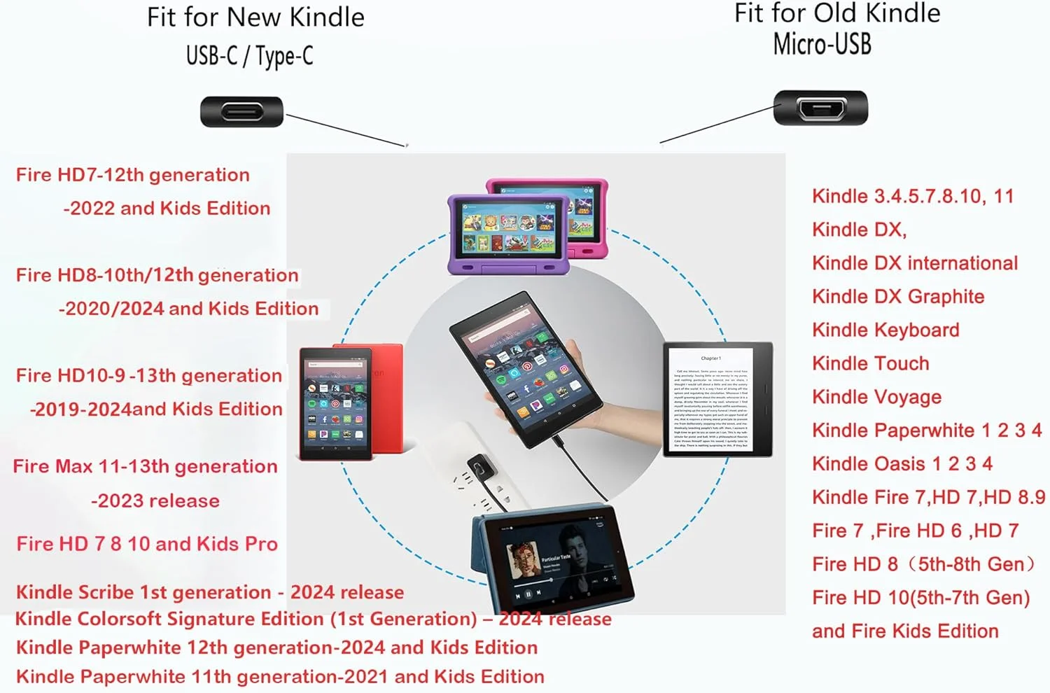 شارژر سریع با کابل 6 فوتی USB Type-C و Micro USB برای شارژ کردن فایر 6 HD 7 8 10/Fire Max 11-13th Gen/Fire HD 7 8 10Plus/Kids Edition Kids Pro/All E-Reader,Oasis,Paperwhite/Samsung Galaxy Tab A شارژر سریع با کابل 6 فوتی USB Type-C و Micro USB برای شارژ کردن فایر 6 HD 7 8 10/Fire Max 11-13th Gen/Fire HD 7 8 10Plus/Kids Edition Kids Pro/All E-Reader,Oasis,Paperwhite/Samsung Galaxy Tab A