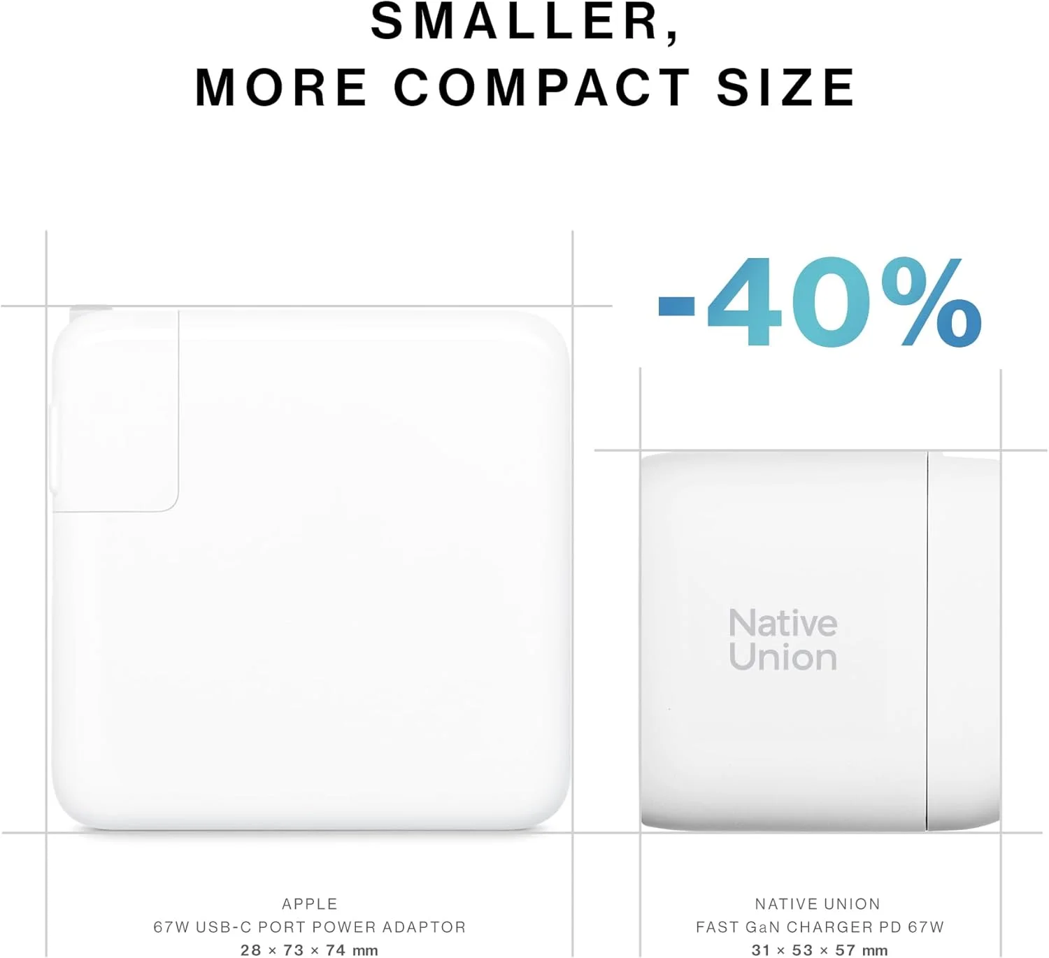 شارژر سریع GaN مدل PD67W از Native Union – شارژر مسافرتی فوق فشرده سه پورت USB-C و USB-A با قابلیت Power Delivery – تا 67 وات – سازگار با MacBook Pro، iPad، iPhone، Pixel، Galaxy و غیره (سفید) شارژر سریع GaN مدل PD67W از Native Union – شارژر مسافرتی فوق فشرده سه پورت USB-C و USB-A با قابلیت Power Delivery – تا 67 وات – سازگار با MacBook Pro، iPad، iPhone، Pixel، Galaxy و غیره (سفید)