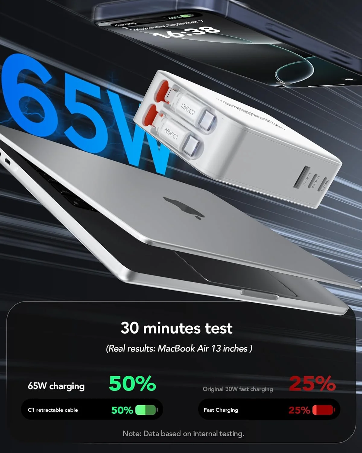 شارژر 65 واتی برای مک بوک پرو، شارژر دیواری تاشو 5 در 1 برای آیفون 17، دو کابل USB C با طول 1.2 متری و 3 پورت، آداپتور شارژ سریع برای مک بوک پرو/ایر، M1 M2 M3 M4، آیپد پرو، گلکسی، پیکسل شارژر 65 واتی برای مک بوک پرو، شارژر دیواری تاشو 5 در 1 برای آیفون 17، دو کابل USB C با طول 1.2 متری و 3 پورت، آداپتور شارژ سریع برای مک بوک پرو/ایر، M1 M2 M3 M4، آیپد پرو، گلکسی، پیکسل