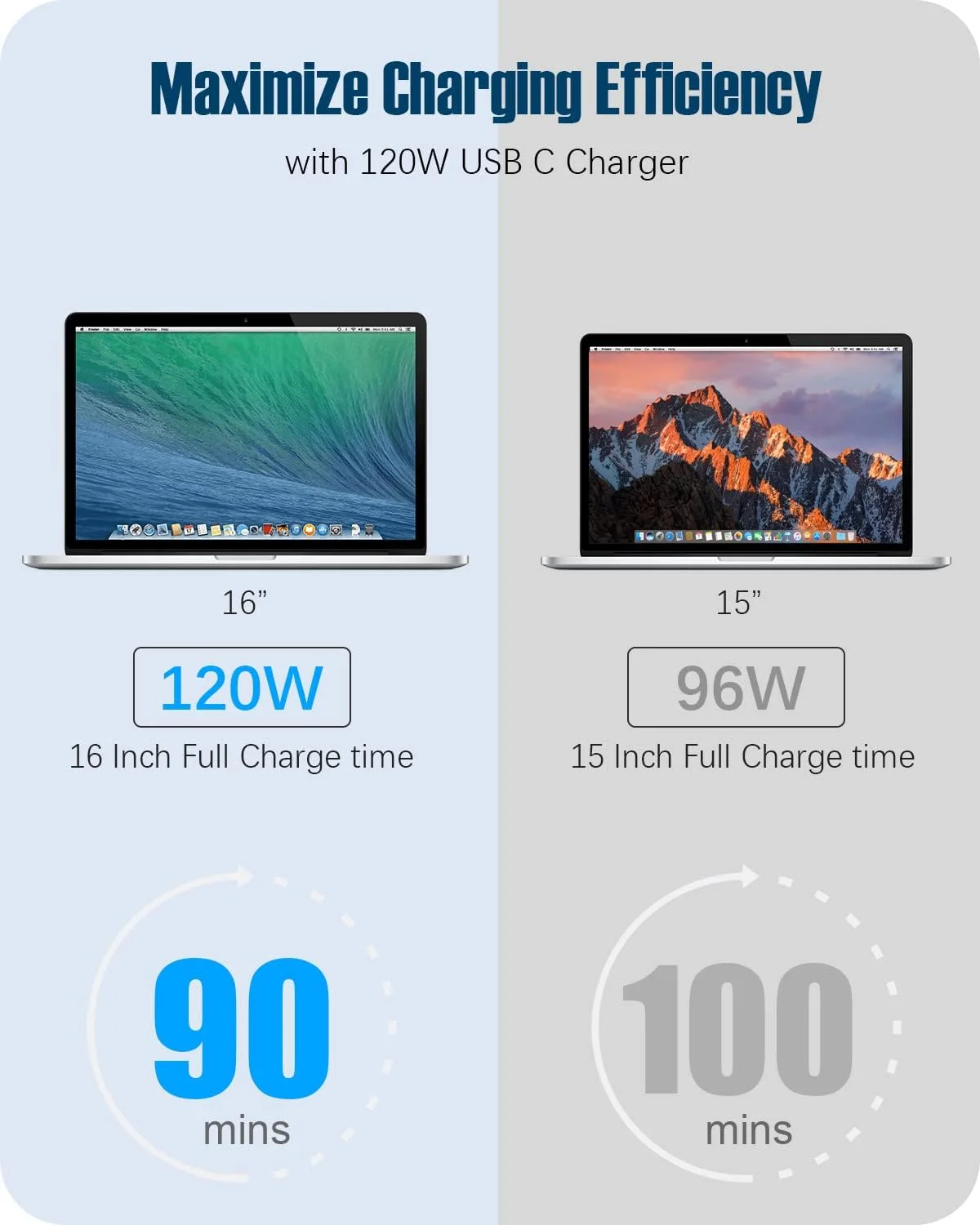 شارژر مک بوک پرو - آداپتور برق شارژ سریع 120 وات USB C سازگار با مک بوک پرو/ایر 13 14 15 16 اینچ، M1 M2 M3 M4، آیپد پرو، سامسونگ گلکسی و تمام دستگاه های Type C، شامل کابل شارژ 2 متری شارژر مک بوک پرو - آداپتور برق شارژ سریع 120 وات USB C سازگار با مک بوک پرو/ایر 13 14 15 16 اینچ، M1 M2 M3 M4، آیپد پرو، سامسونگ گلکسی و تمام دستگاه های Type C، شامل کابل شارژ 2 متری