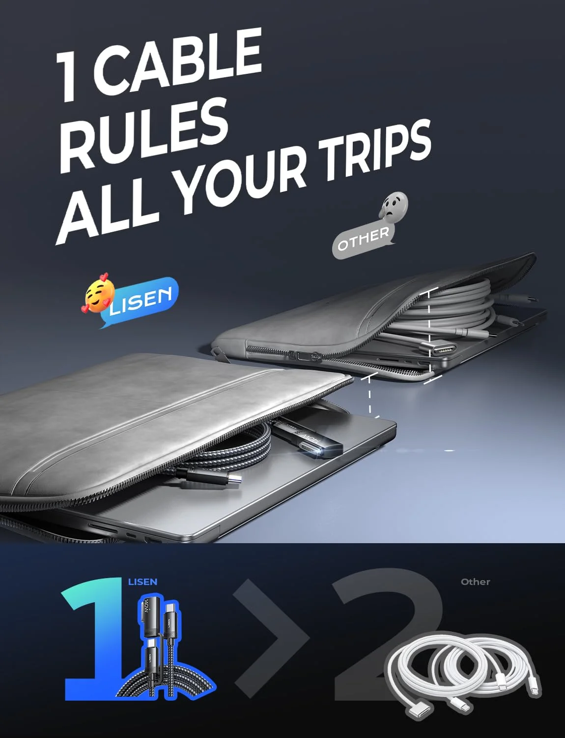 LISEN 140W USB-C to Magnetic 3 Cable (6.6FT, Midnight), 480Mbps Data Transfer MacBook Air Charger Gen 3 Cord, MacBook Charger Magnetic Safe 3 Fit for Macboo k Air 15" 13" M3/Pro 14" 16" 2024 LISEN 140W USB-C to Magnetic 3 Cable (6.6FT, Midnight), 480Mbps Data Transfer MacBook Air Charger Gen 3 Cord, MacBook Charger Magnetic Safe 3 Fit for Macboo k Air 15" 13" M3/Pro 14" 16" 2024