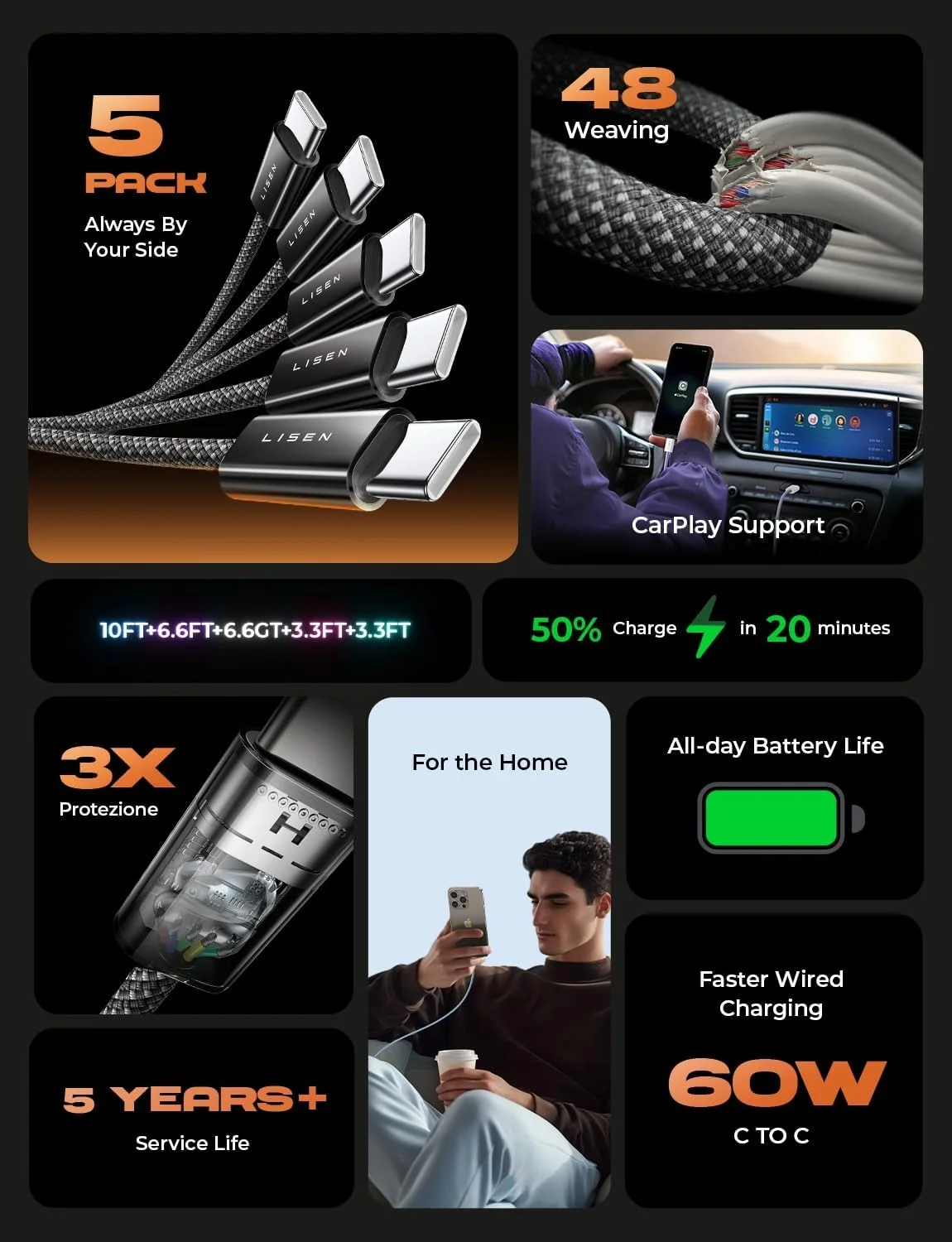 کابل USB-C به USB-C LISEN، بسته 5 عددی [1/1/2/2/3 متر]، کابل شارژ 60 واتی C به C برای آیپد، آیفون 17 ایر 16 15 پرو مکس، سامسونگ زد فلیپ 7/S25/S24