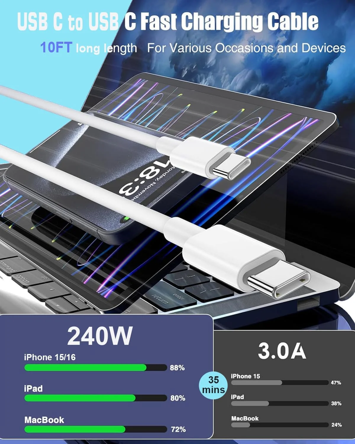 کابل USB C به USB C، کابل 240 واتی USBC با طول 3 متر، شارژ سریع Type C به C برای Macbook Pro/Macbook Air، iPad Pro 12.9 اینچ، iPhone 16 15 Pro Max Plus، Samsung Galaxy S23، سازگار با 140W/100W/65W/45W/35W/20W
