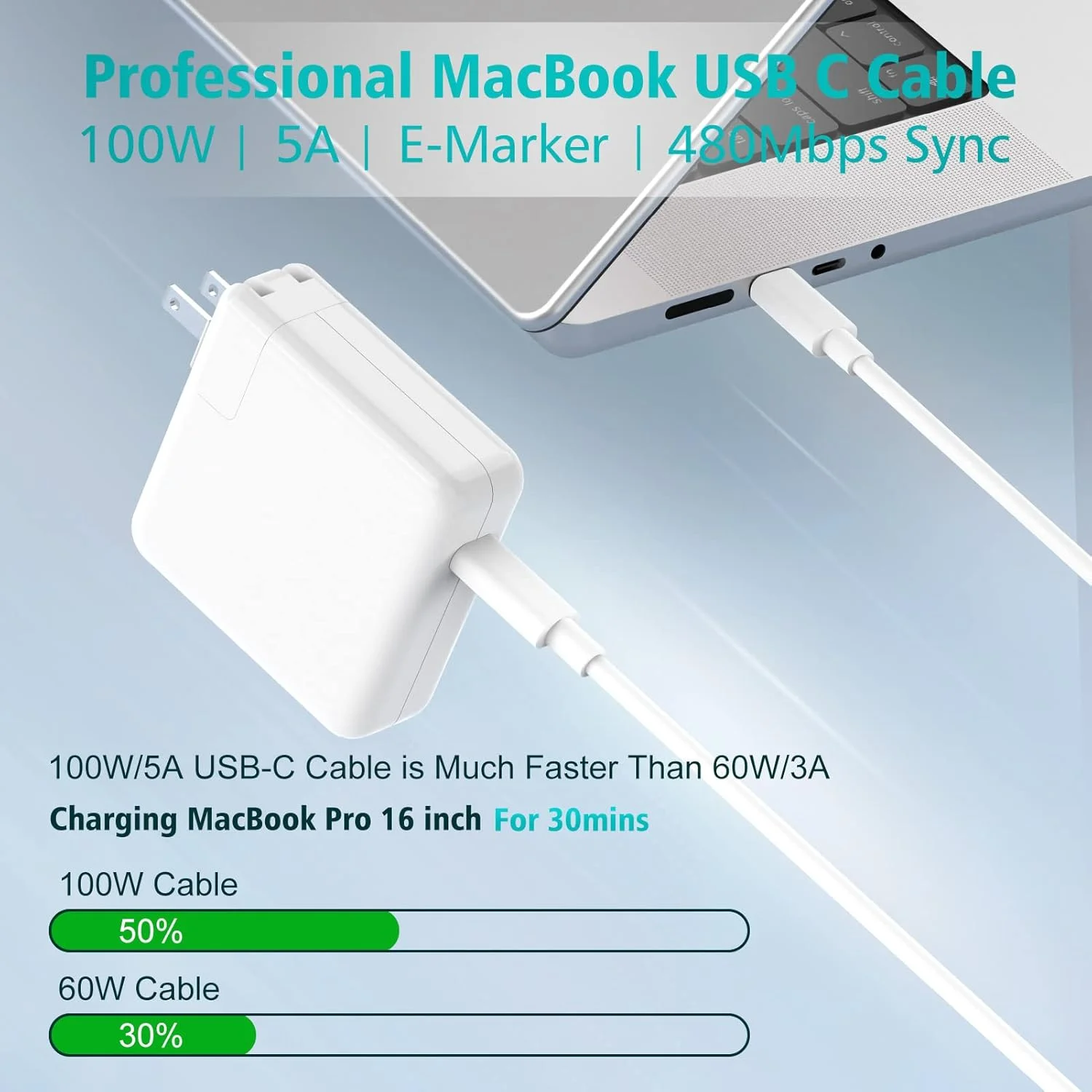 کابل USB-C به USB-C با توان 100 وات برای شارژ مک‌بوک پرو/ایر، آیپد پرو 13/12.9/11 اینچ، ایر 5/4، مینی 6، آیفون 16/15 پرو مکس پلاس، سامسونگ، سیم شارژ سریع تایپ C PPS با طول 2 متر