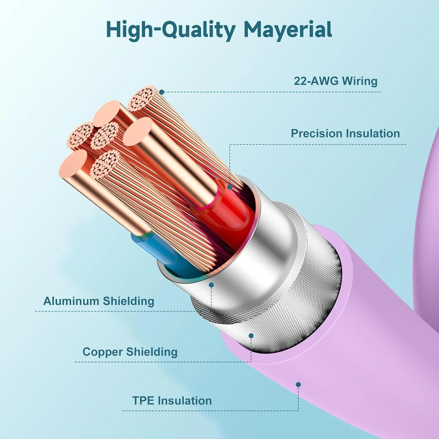 کابل USB C به C با توان 60 وات [بسته 3 عددی]، کابل شارژ سریع 1.8 متری USB-C به USBC مناسب برای مدل های iPhone 17/16/15 Pro Plus Pro Max، MacBook Pro Air/IPad/iPad Pro 12.9/11، AirPods 4 (بنفش)