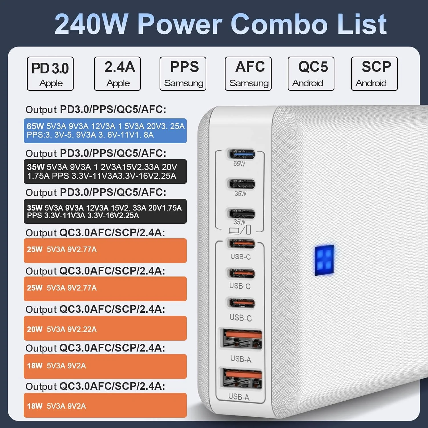 آداپتور شارژ سریع 240 واتی، ایستگاه شارژ 8 پورت برای آیفون/آیپد/مک بوک، جعبه شارژر GaN با پورت های 6C2A PD، هاب برج USB با سیم برق بافته شده 1.5 متری با کلید روشن/خاموش، دوشاخه تخت، لوازم ضروری سفر آداپتور شارژ سریع 240 واتی، ایستگاه شارژ 8 پورت برای آیفون/آیپد/مک بوک، جعبه شارژر GaN با پورت های 6C2A PD، هاب برج USB با سیم برق بافته شده 1.5 متری با کلید روشن/خاموش، دوشاخه تخت، لوازم ضروری سفر